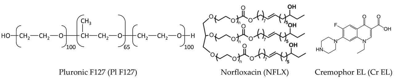 Pharmaceutics 13 00435 i001 Pharmaceutics 13 00435 i001