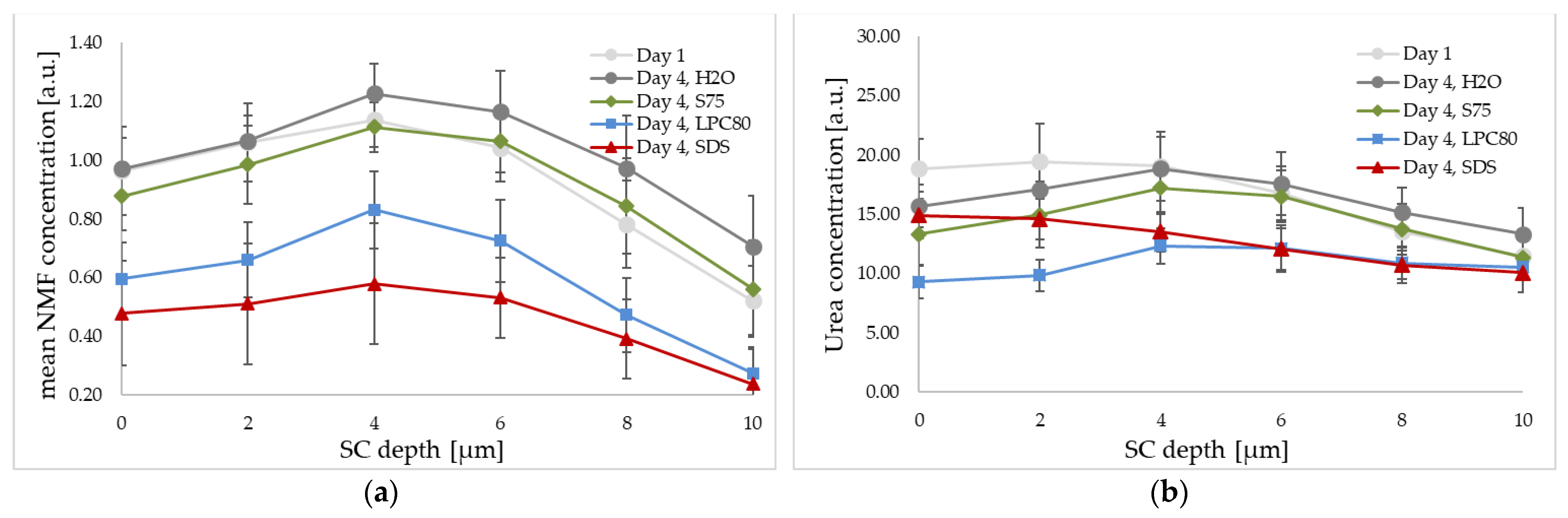 Pharmaceutics 13 00436 g005