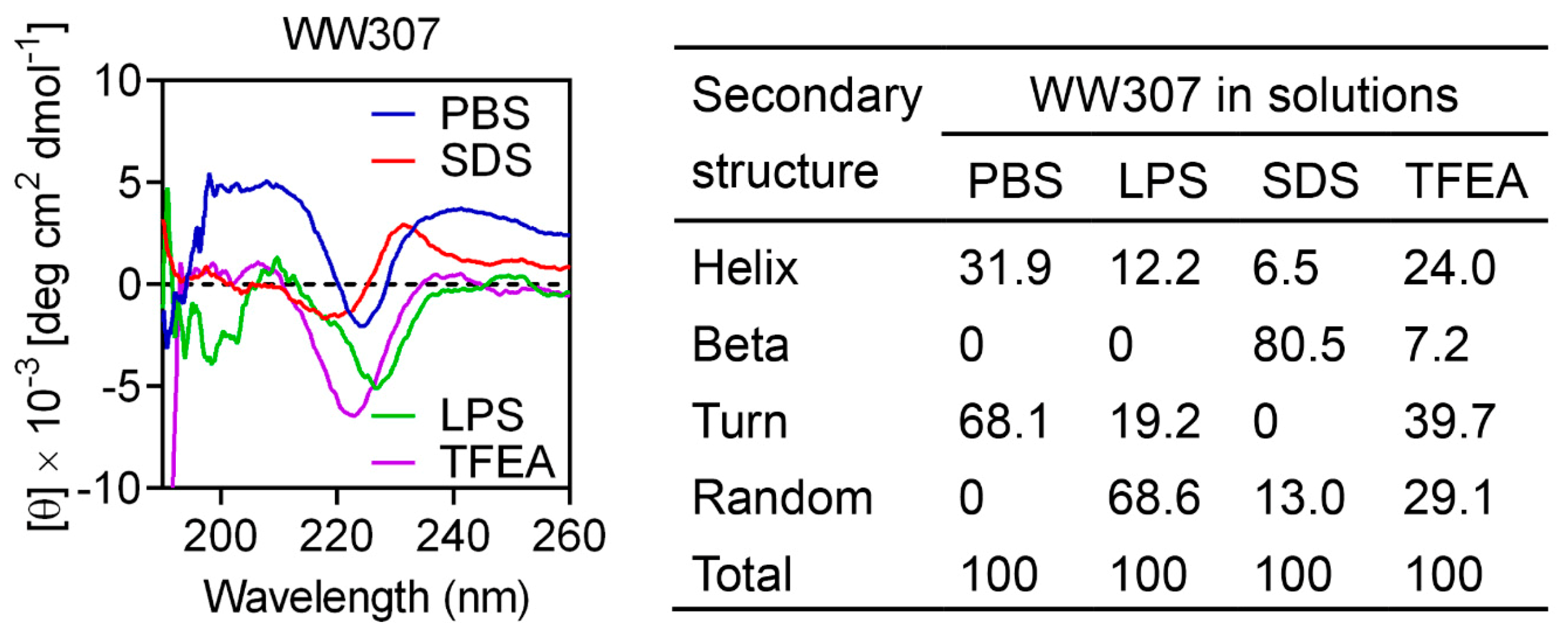 Pharmaceutics 13 00438 g004