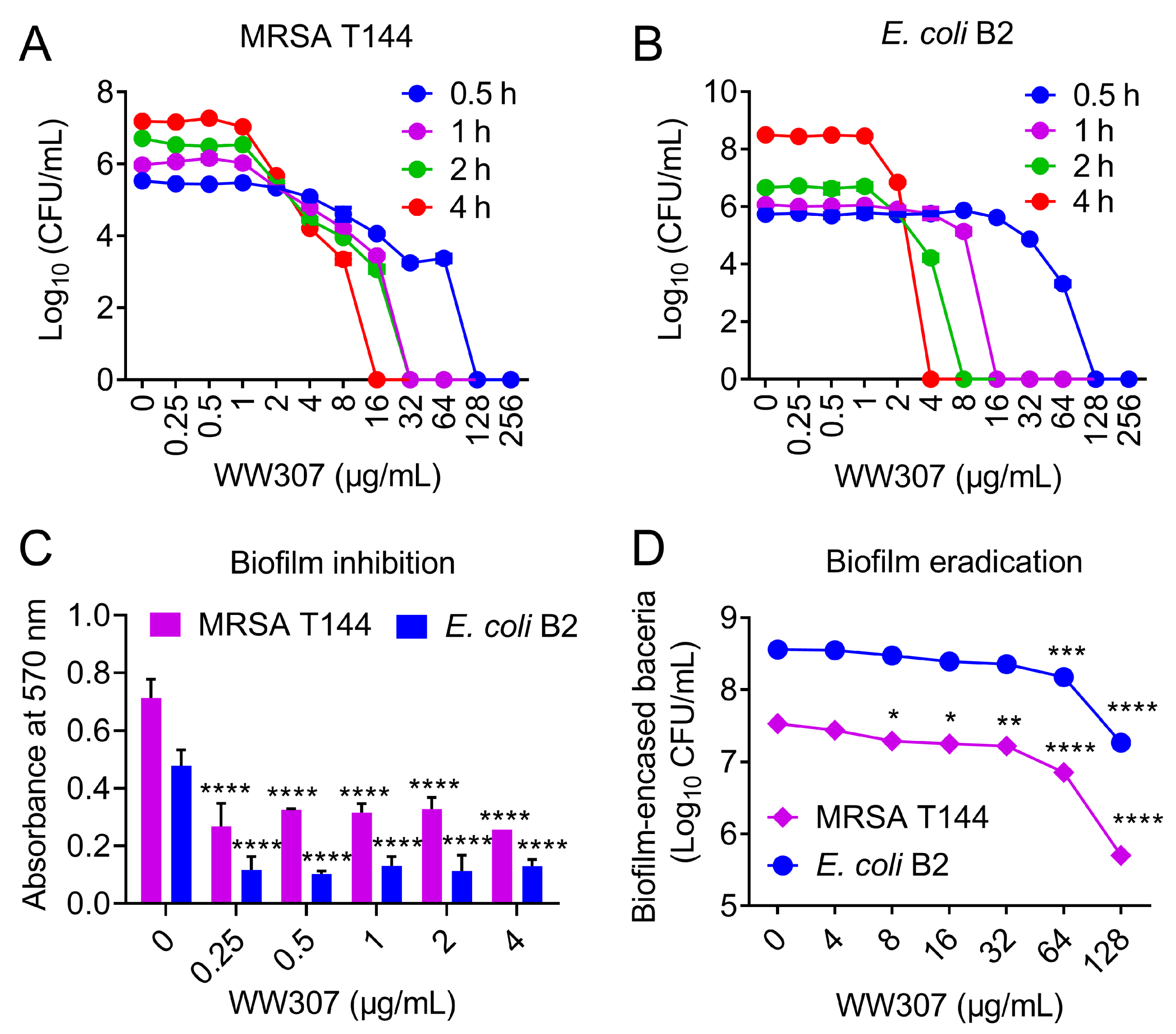 Pharmaceutics 13 00438 g005