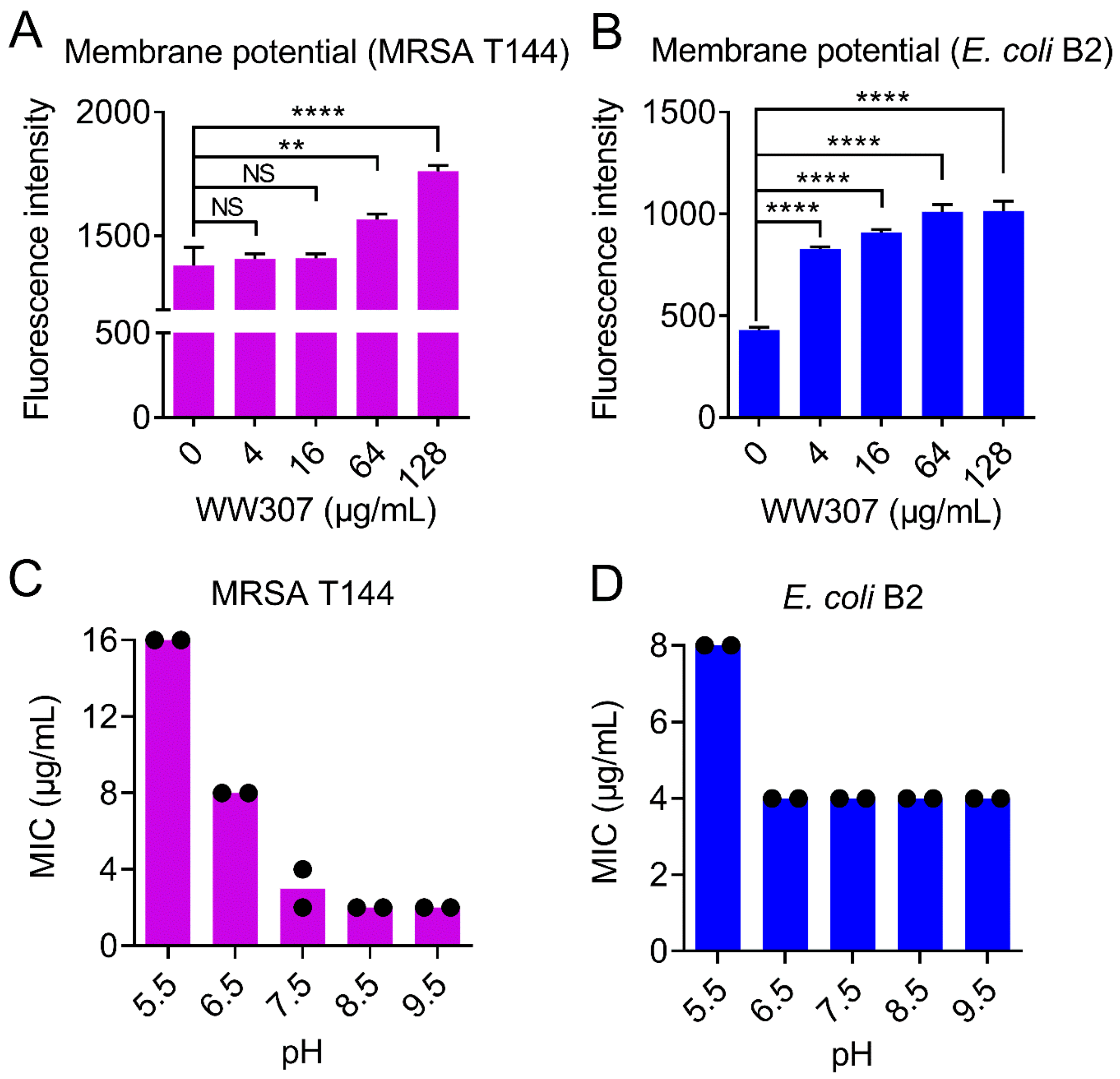 Pharmaceutics 13 00438 g008