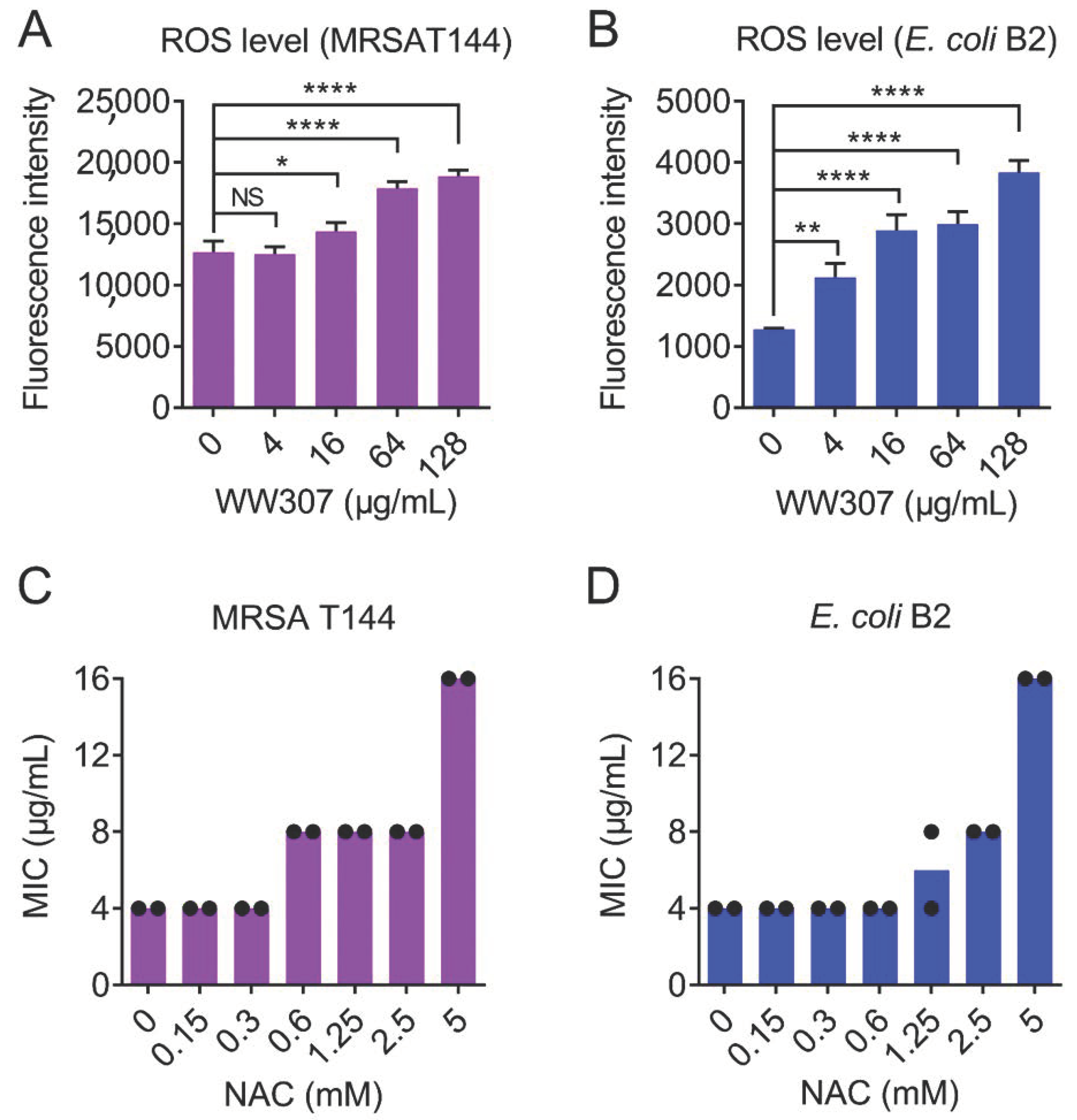 Pharmaceutics 13 00438 g009
