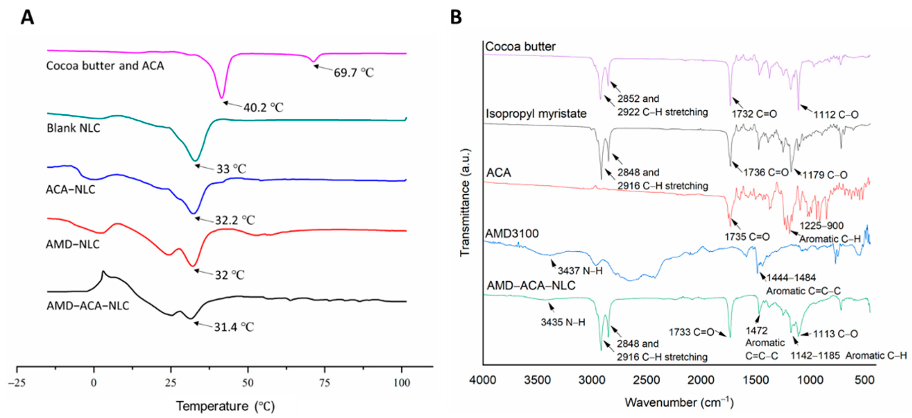 Pharmaceutics 13 00439 g002