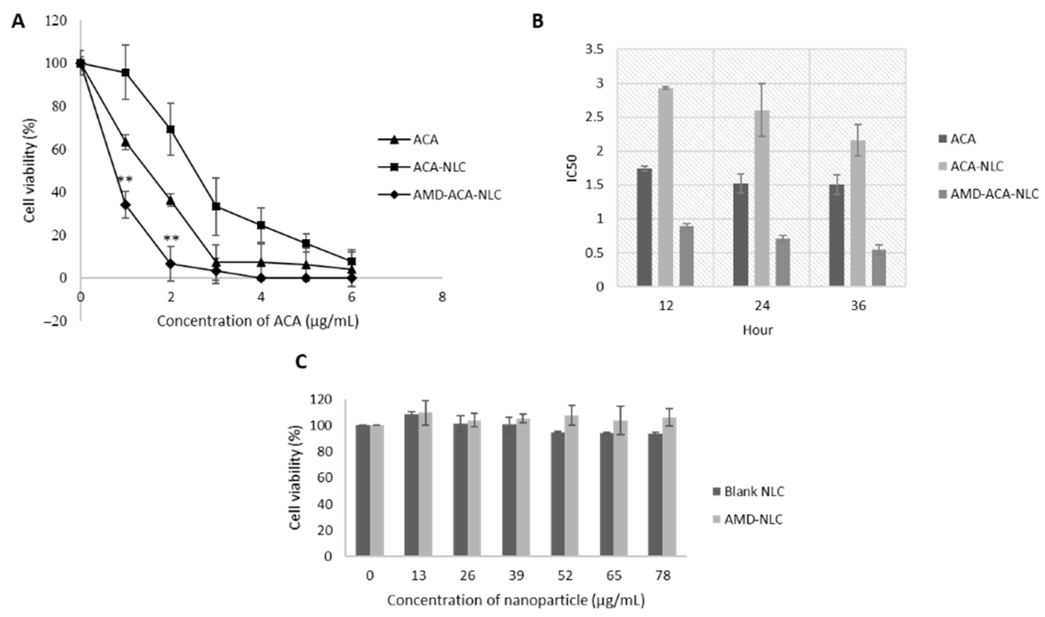 Pharmaceutics 13 00439 g005
