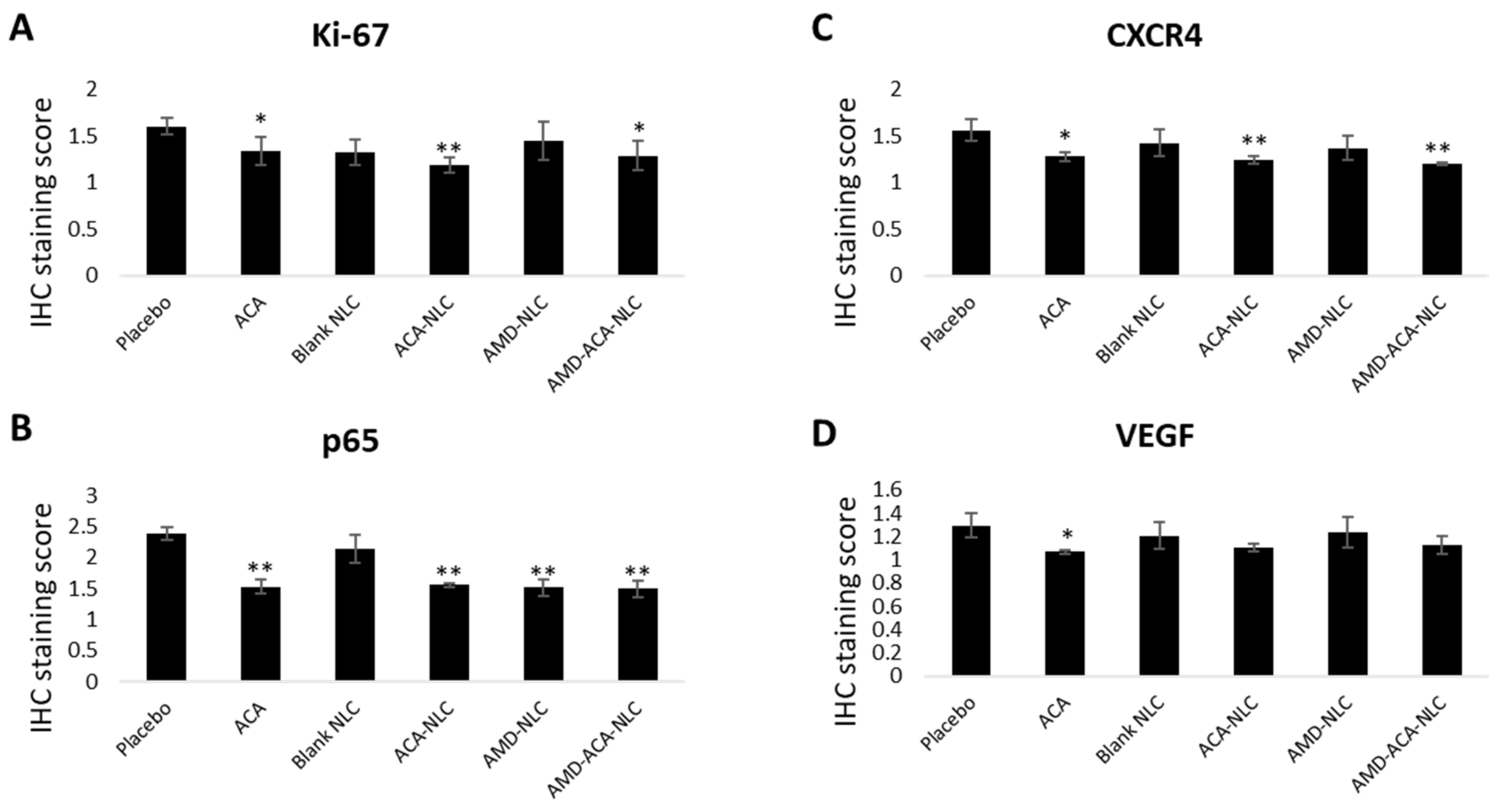 Pharmaceutics 13 00439 g009