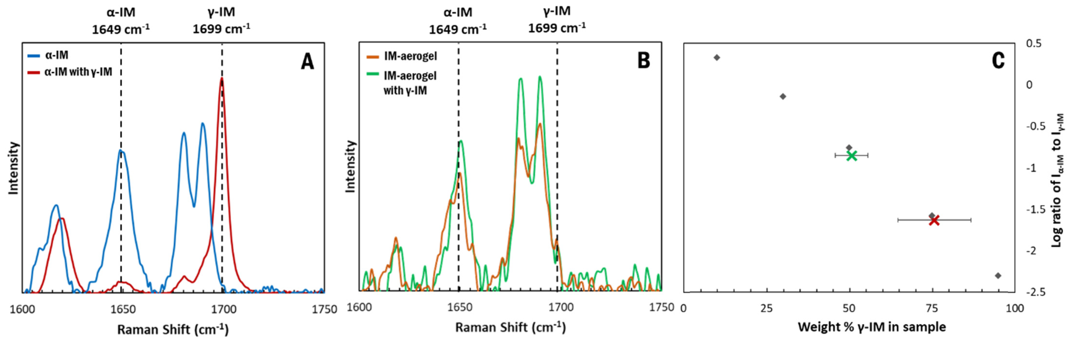 Pharmaceutics 13 00441 g007