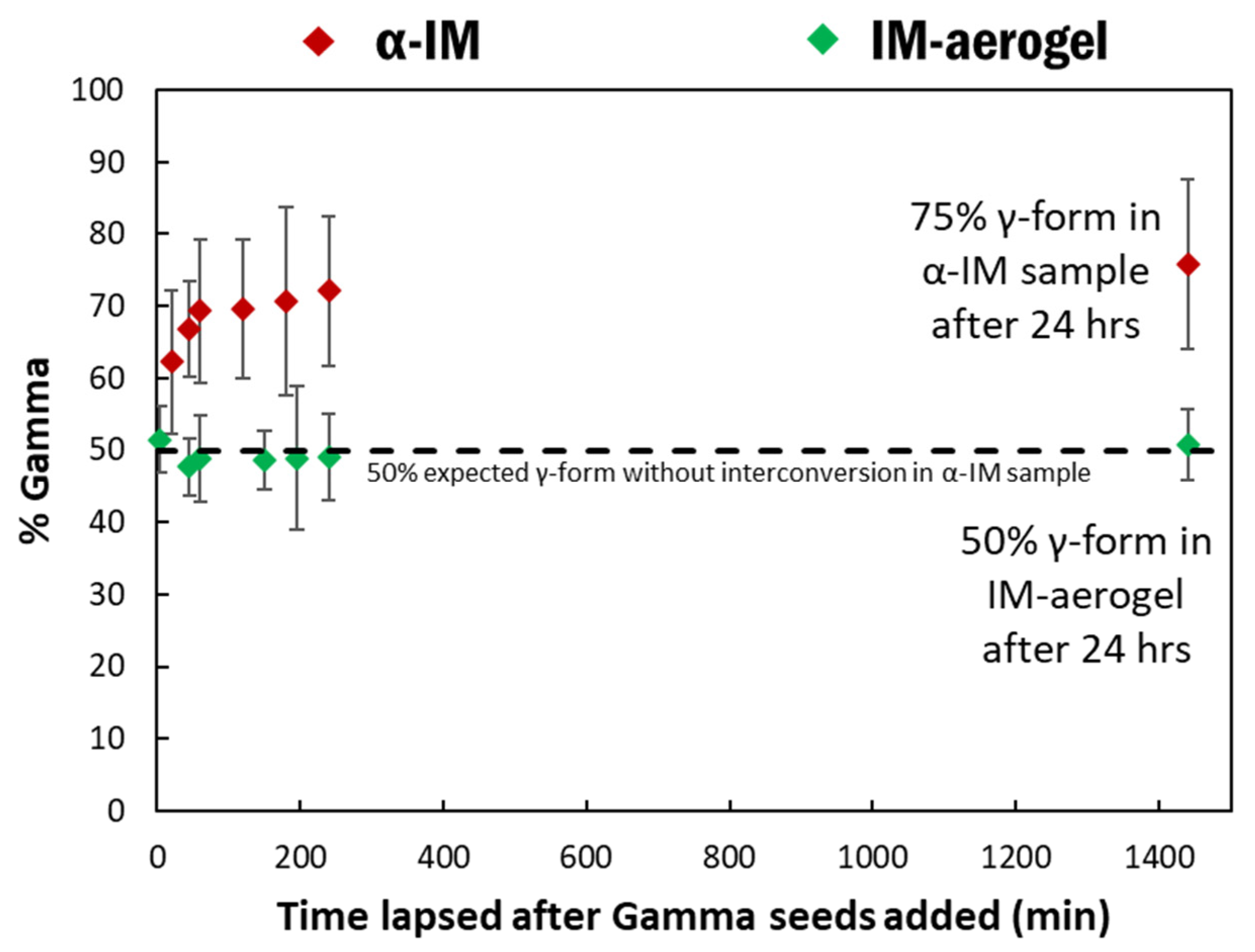 Pharmaceutics 13 00441 g008