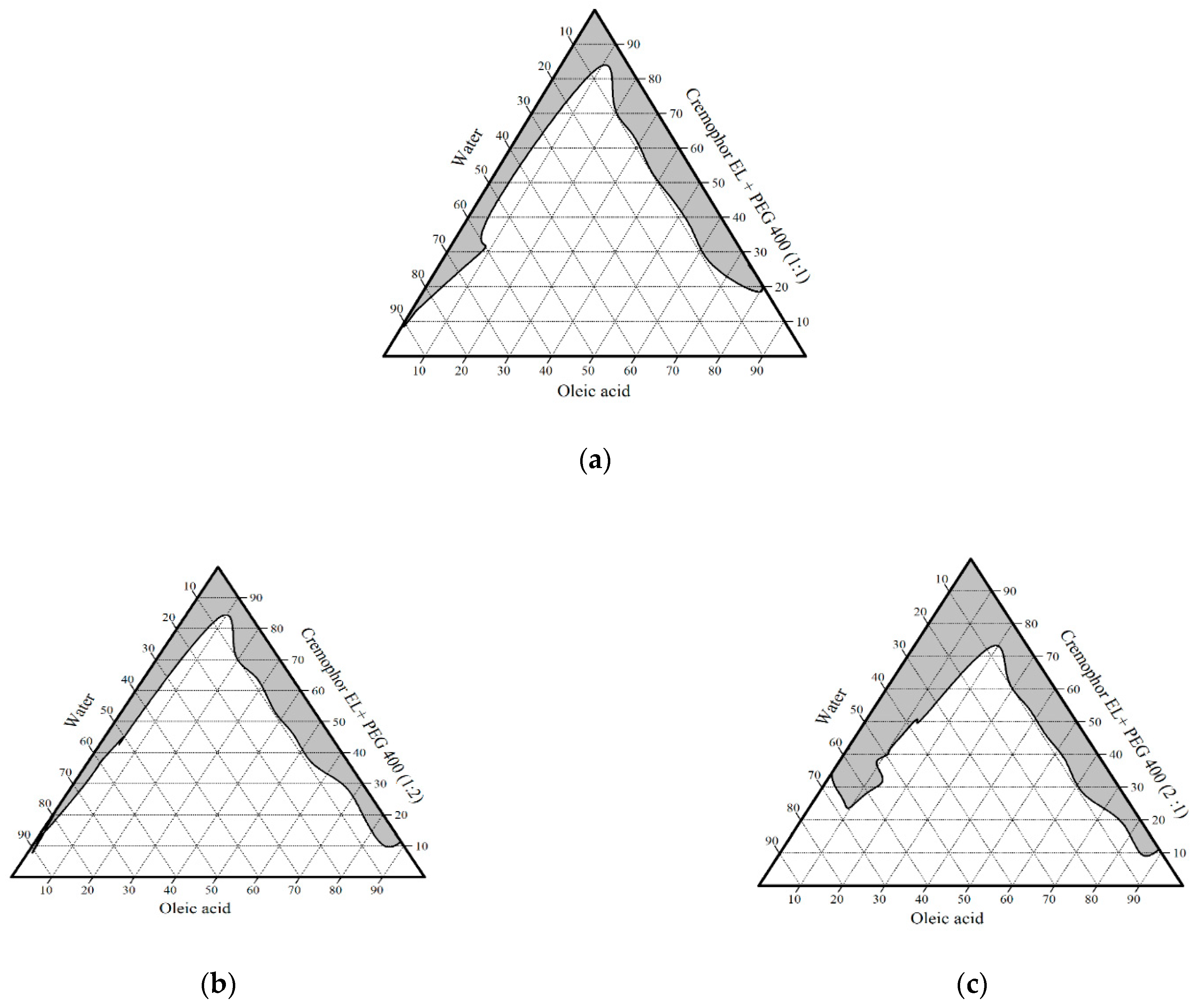 Pharmaceutics 13 00444 g001