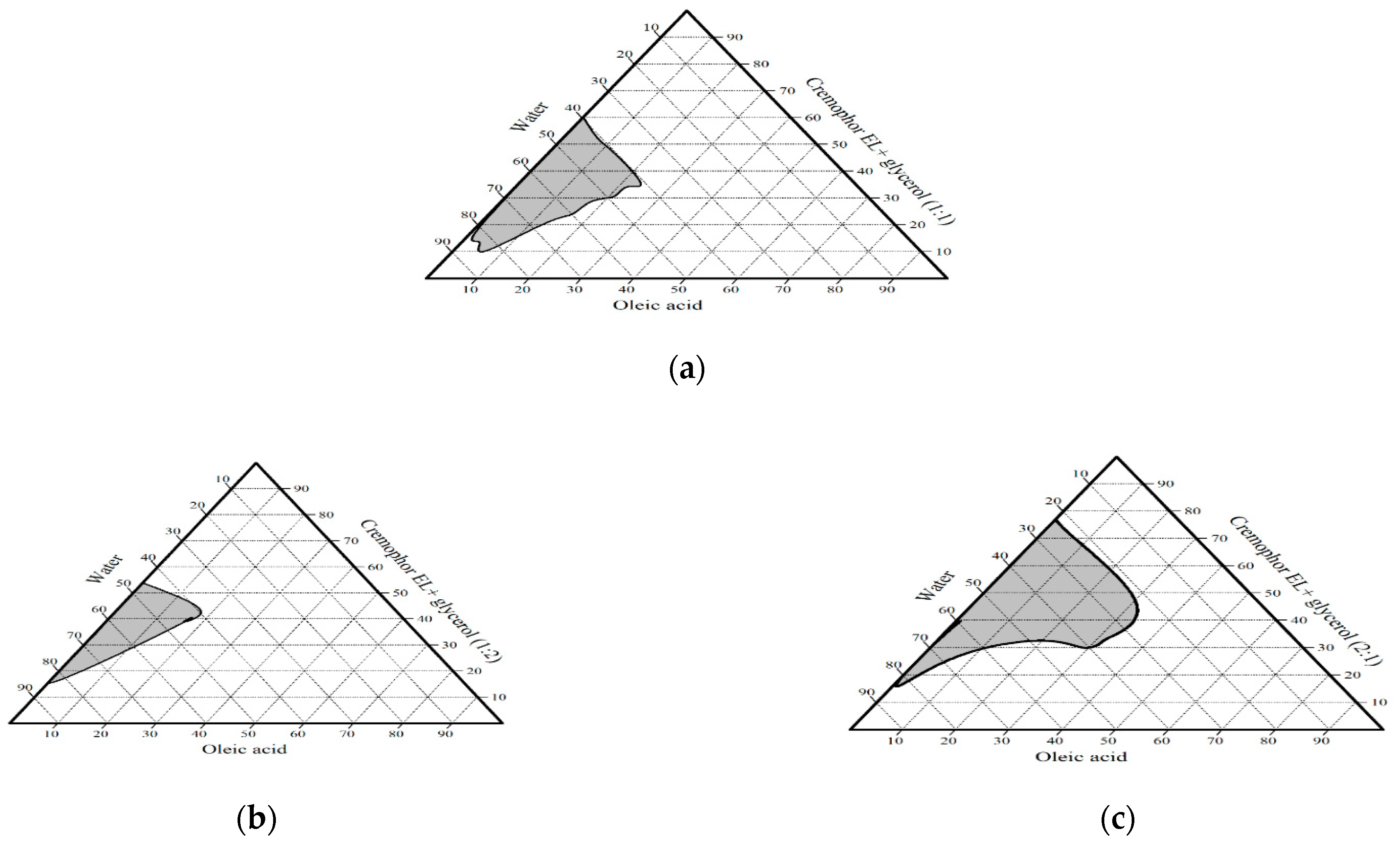Pharmaceutics 13 00444 g002