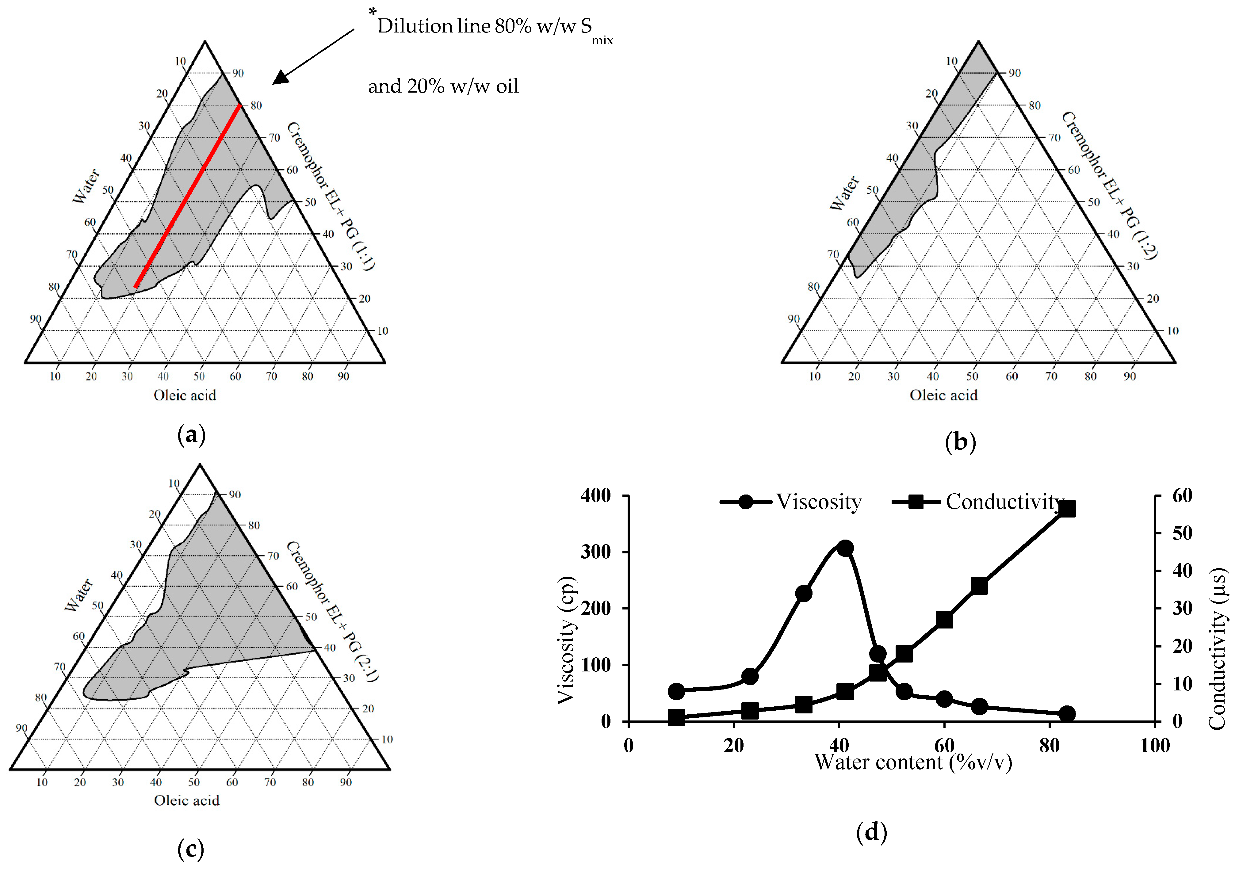 Pharmaceutics 13 00444 g003