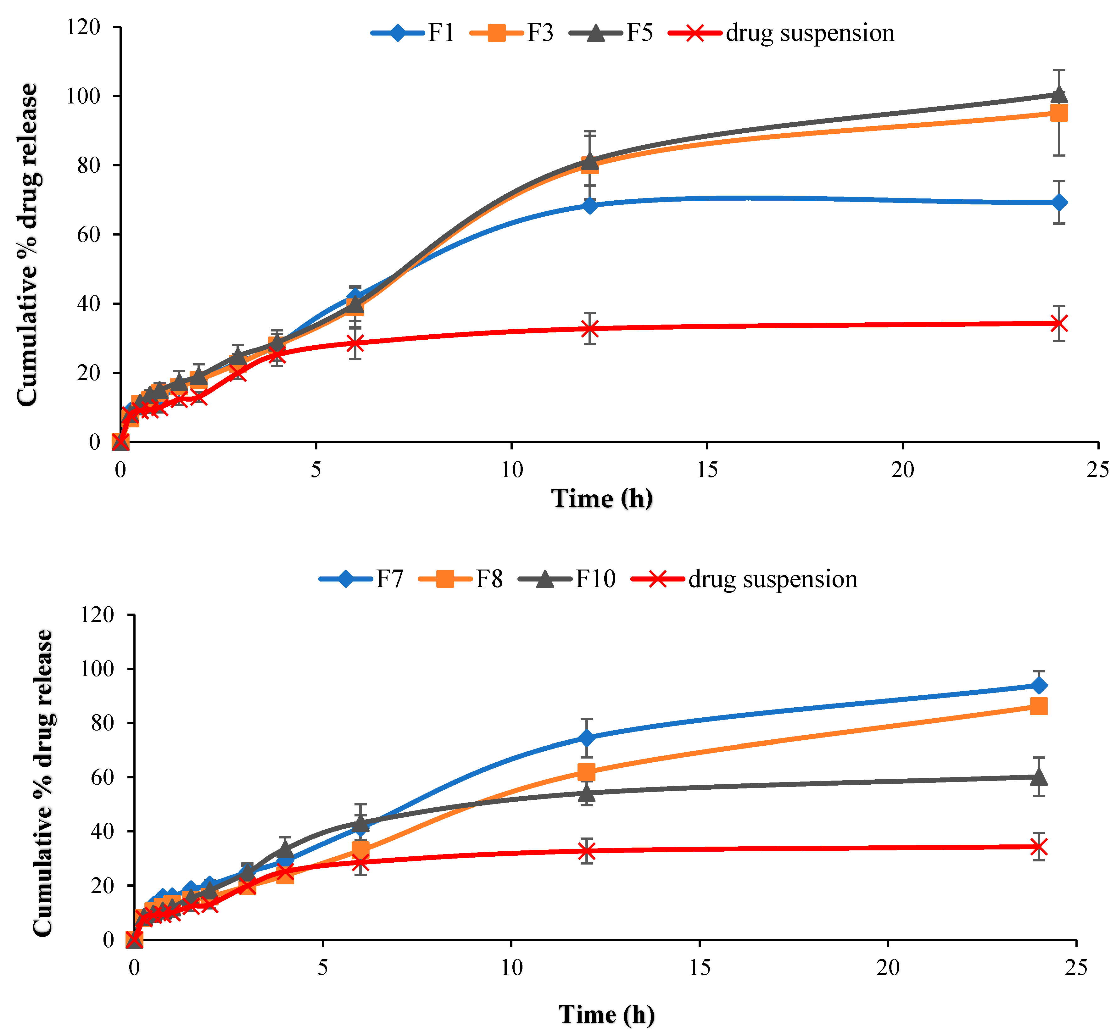 Pharmaceutics 13 00444 g004