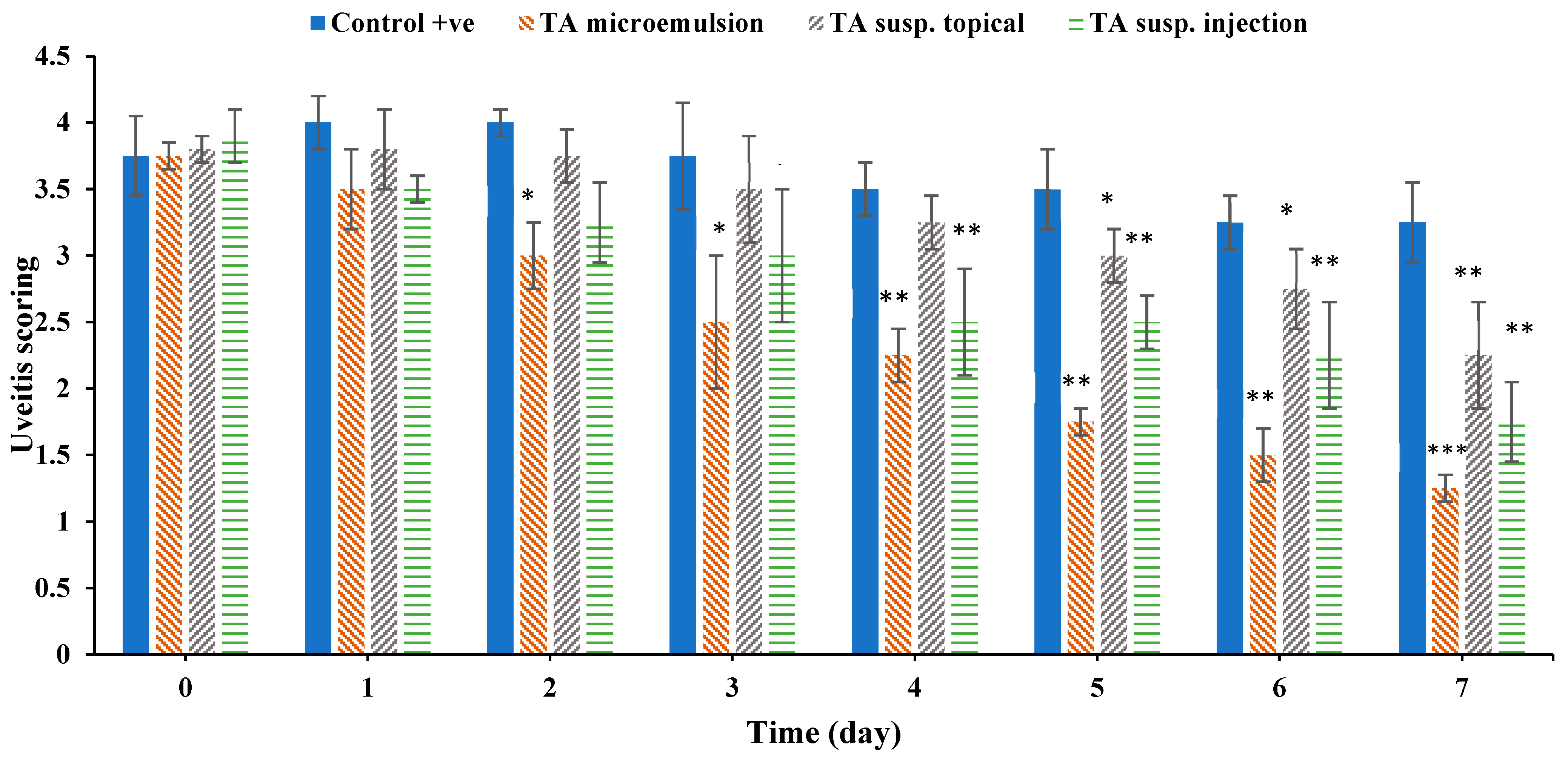 Pharmaceutics 13 00444 g006