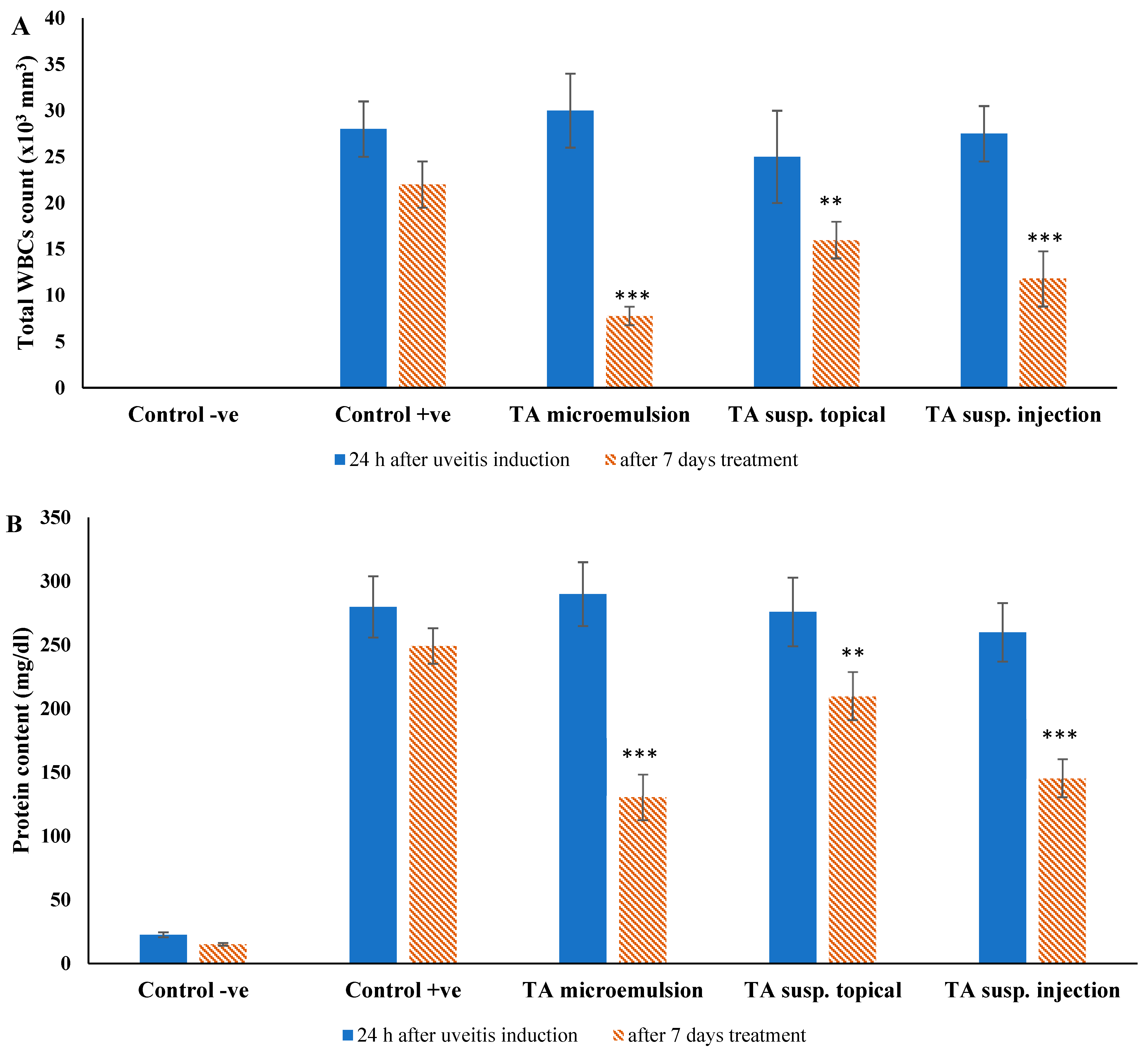 Pharmaceutics 13 00444 g007