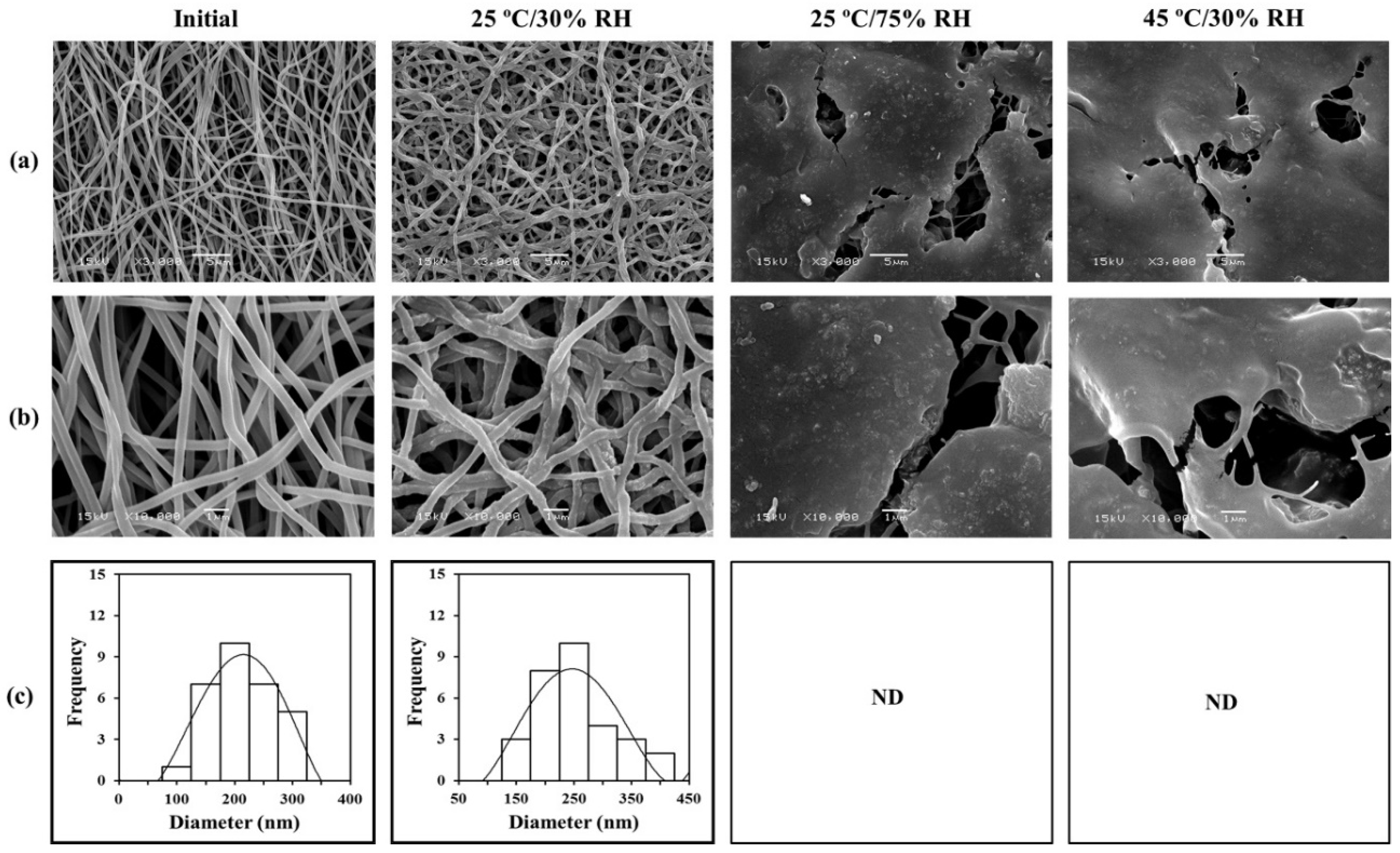 Pharmaceutics 13 00449 g004 Pharmaceutics 13 00449 g004