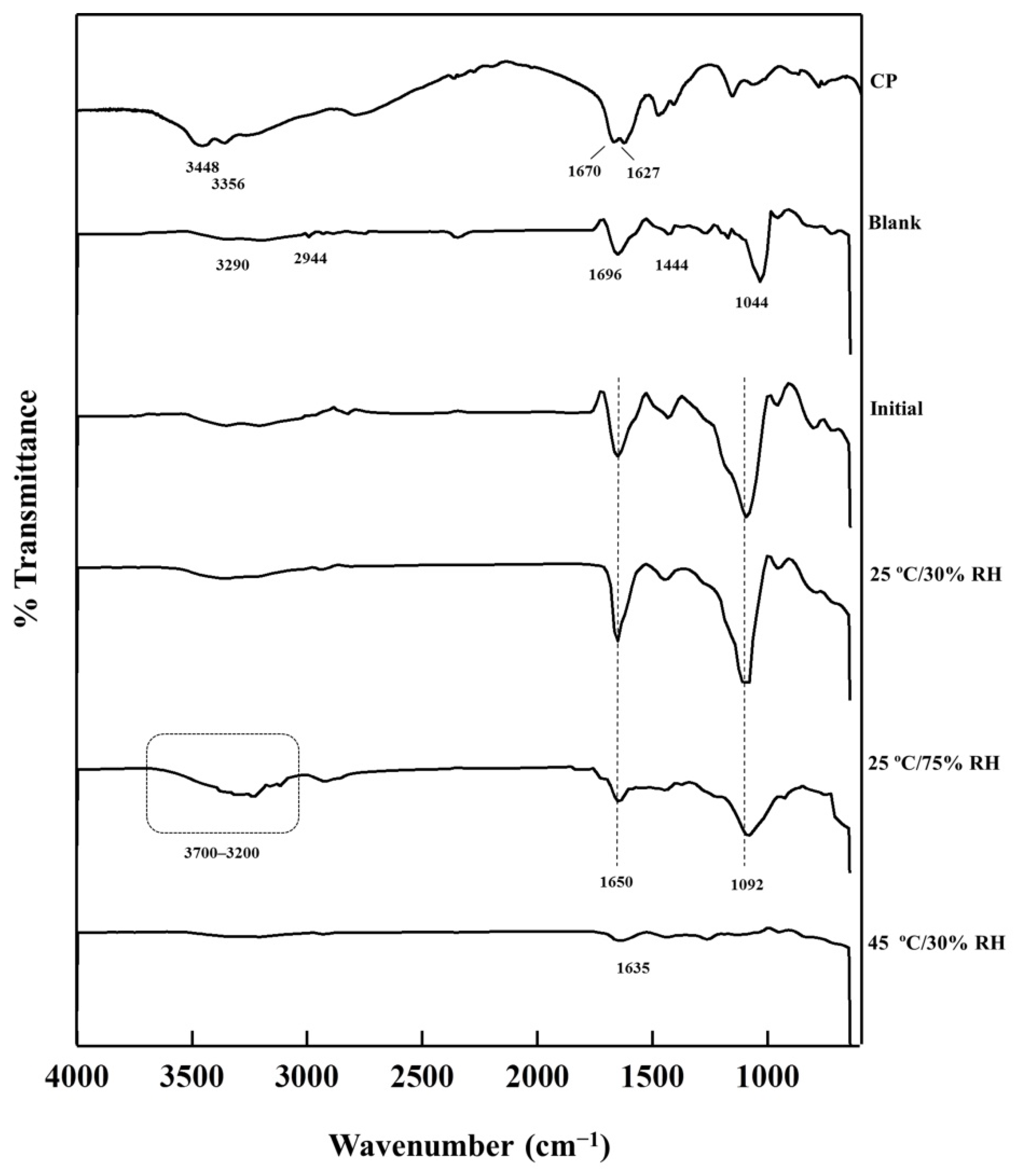 Pharmaceutics 13 00449 g007 Pharmaceutics 13 00449 g007
