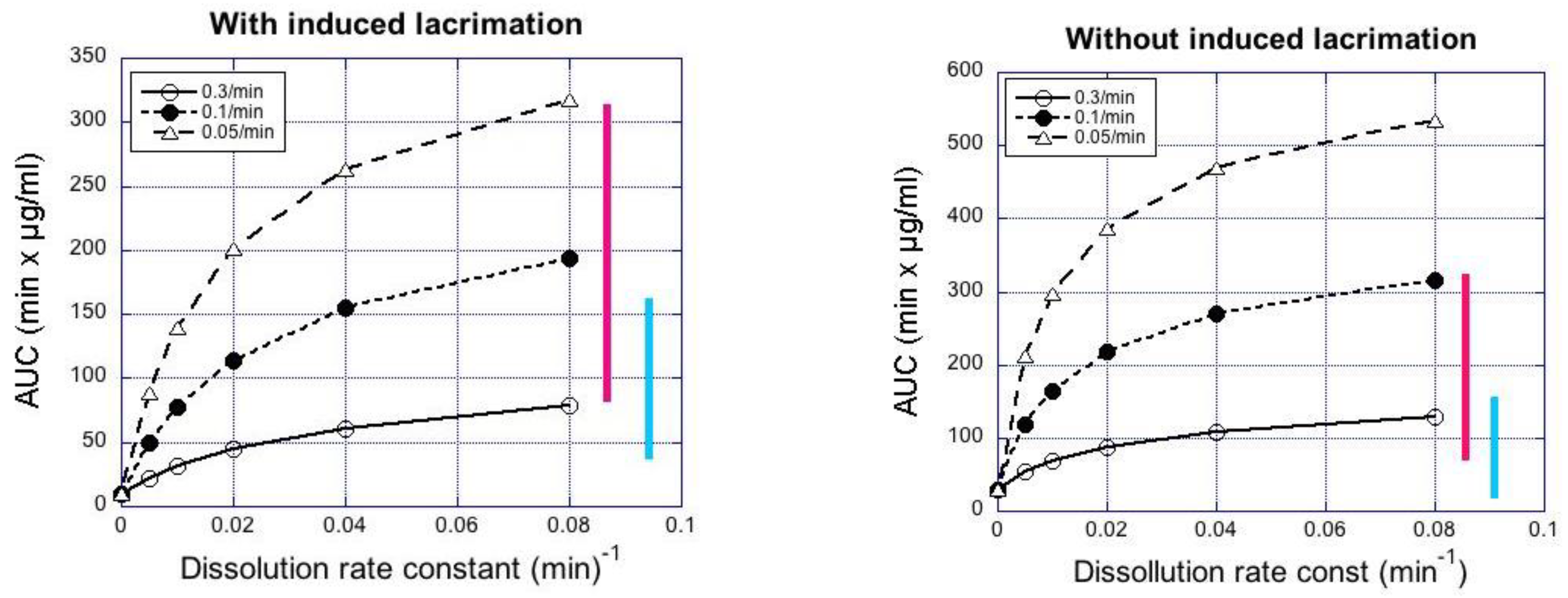 Pharmaceutics 13 00452 g005 Pharmaceutics 13 00452 g005