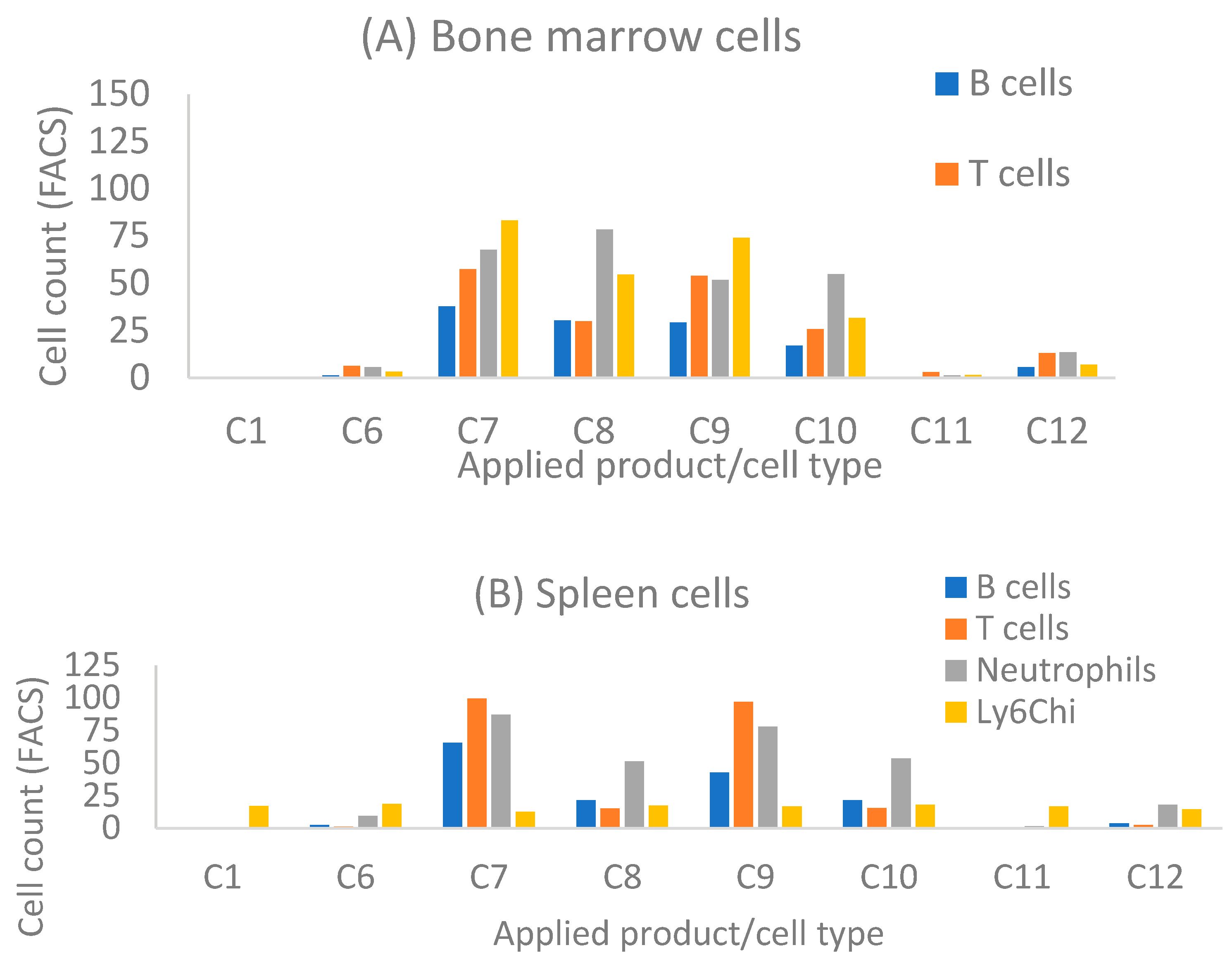 Pharmaceutics 13 00453 g004
