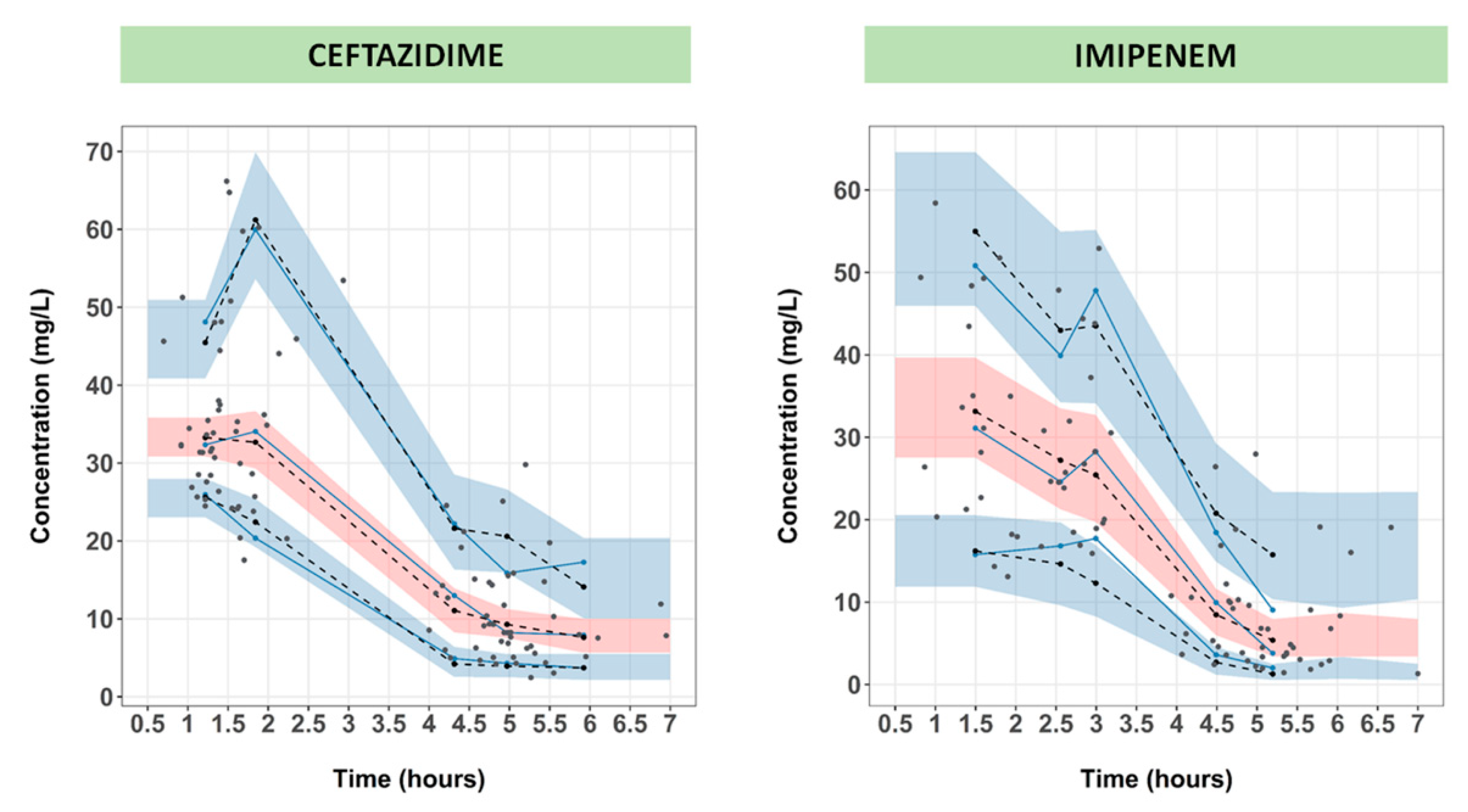 Pharmaceutics 13 00456 g003 Pharmaceutics 13 00456 g003