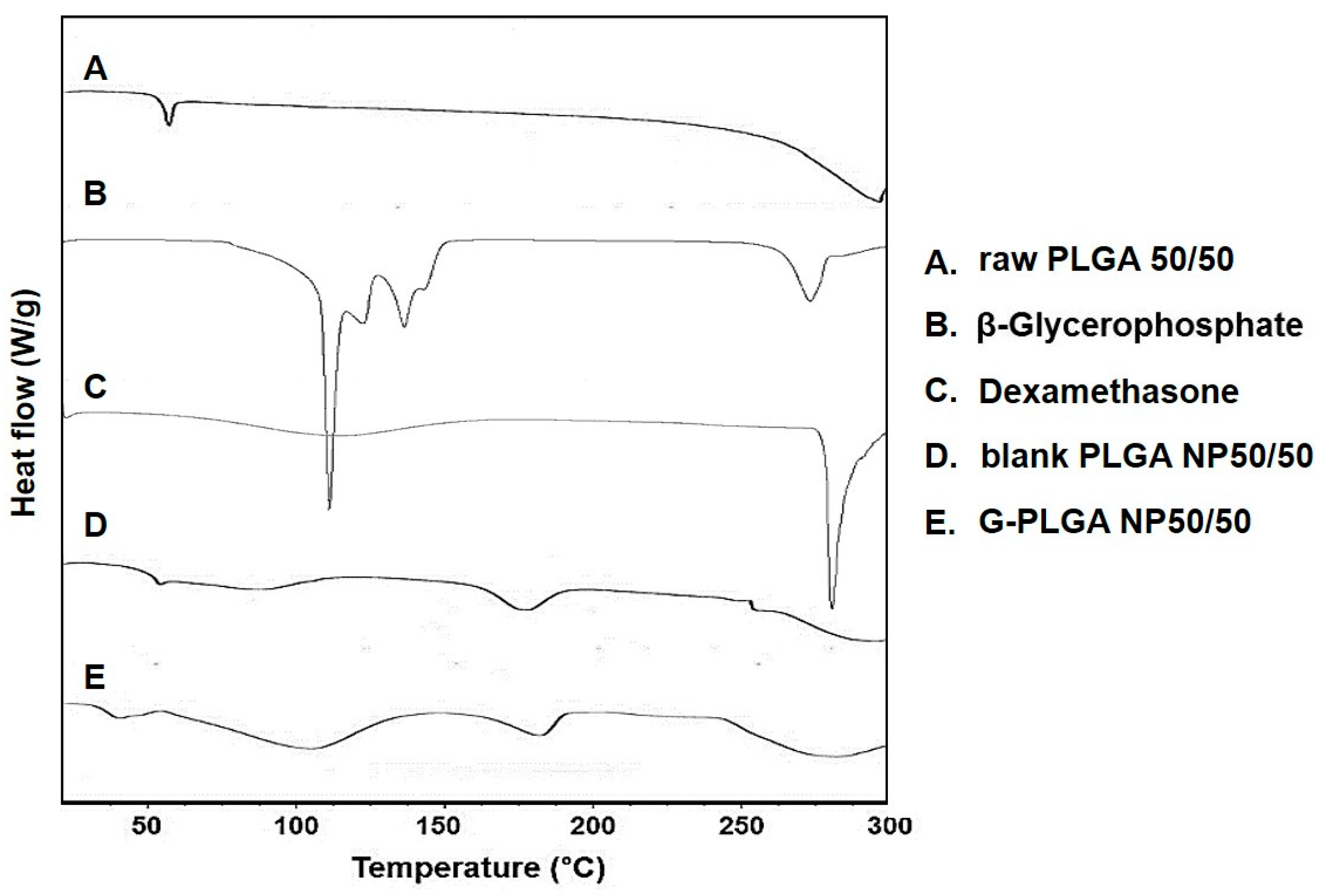 Pharmaceutics 13 00457 g004