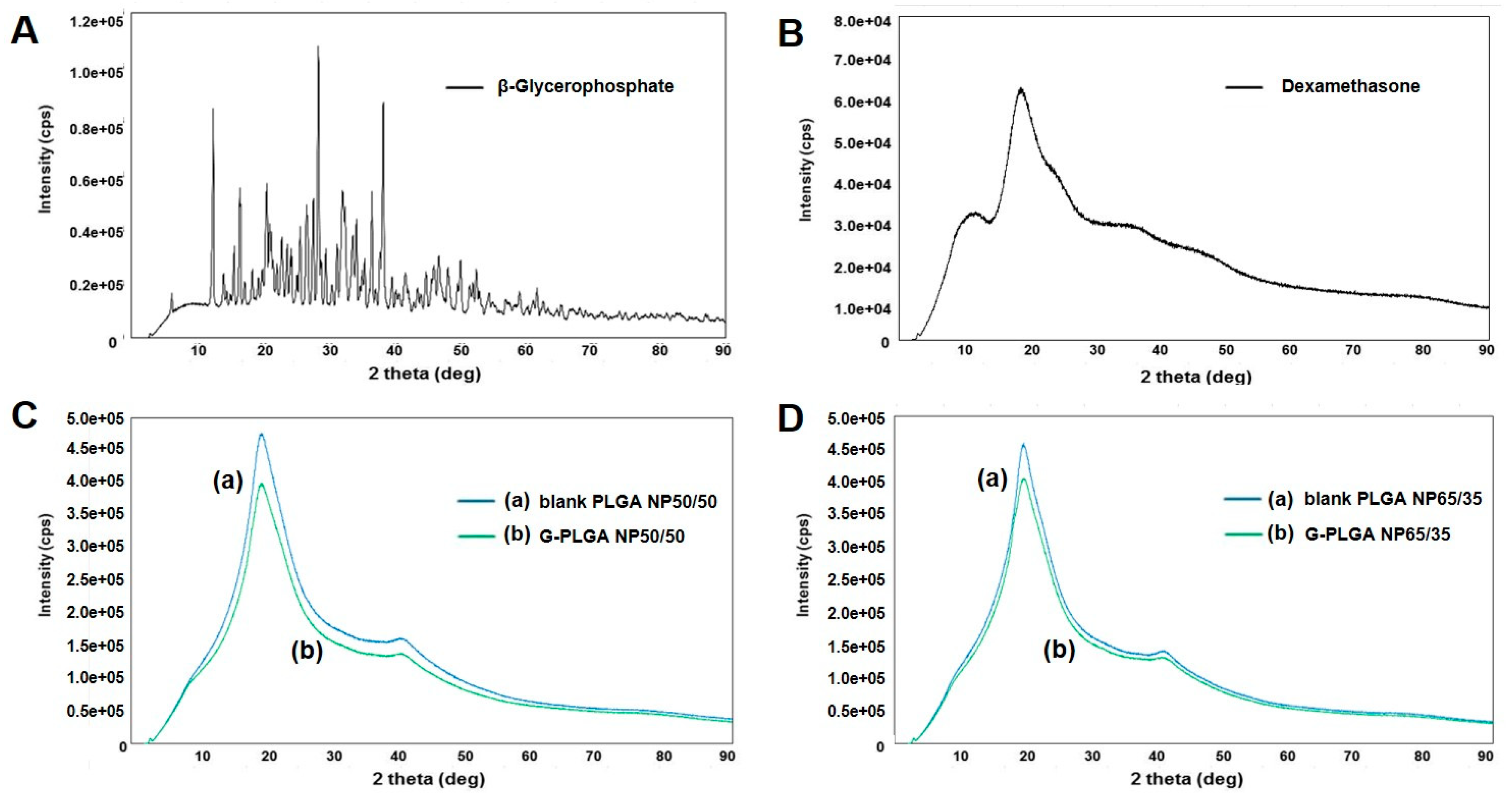 Pharmaceutics 13 00457 g005