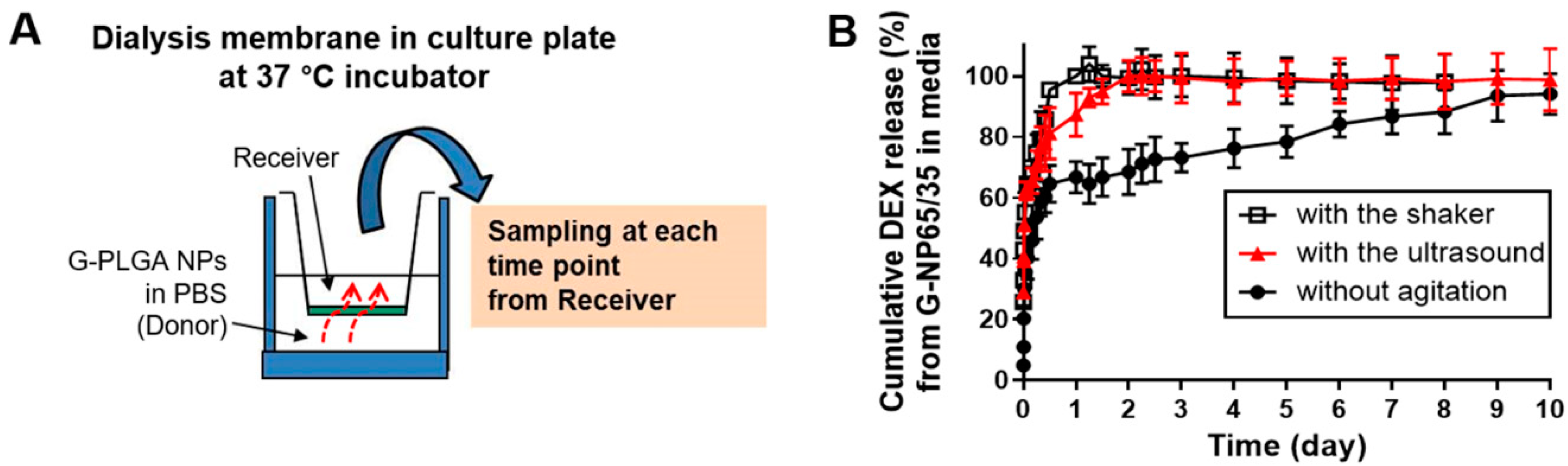 Pharmaceutics 13 00457 g006
