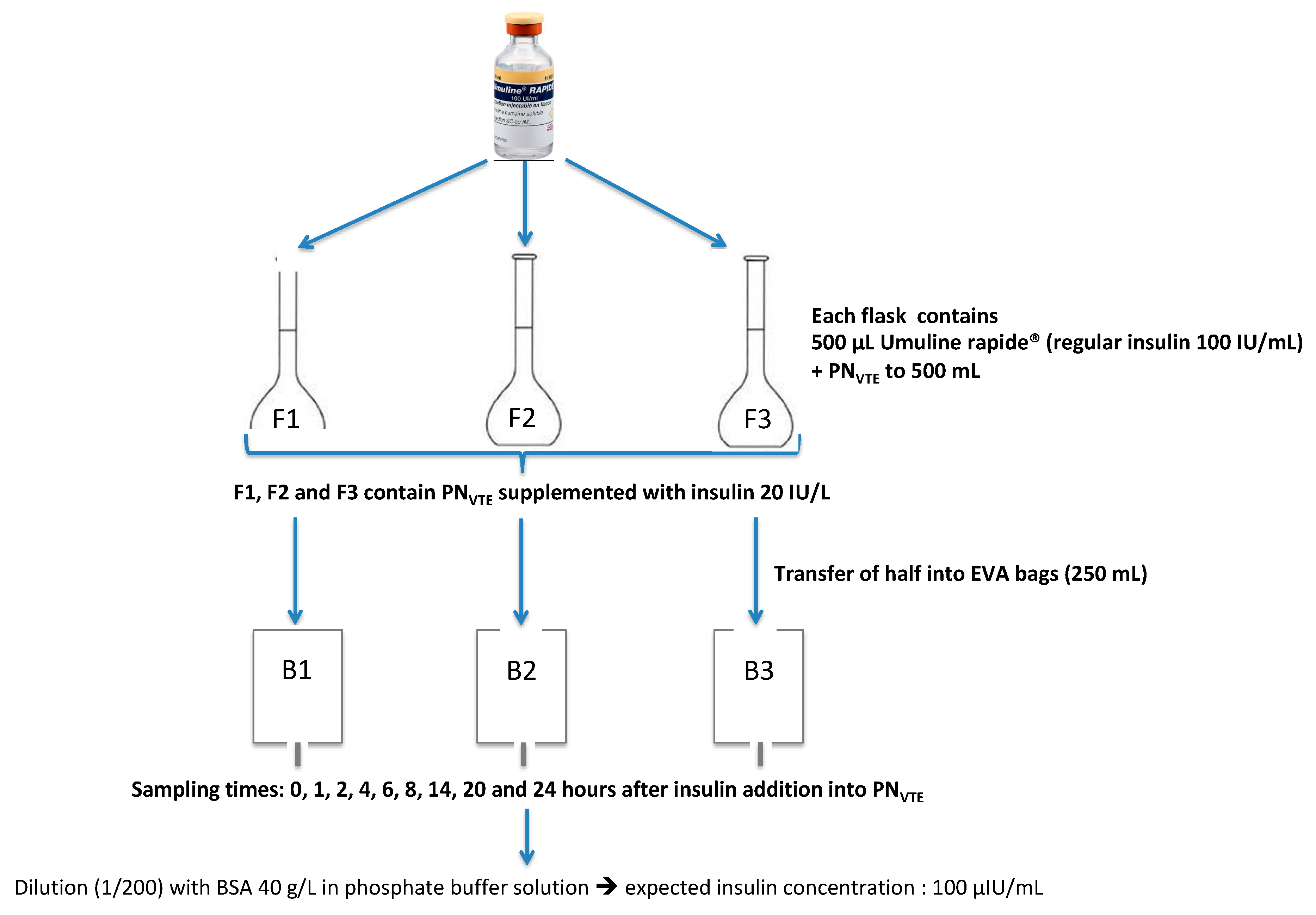Pharmaceutics 13 00458 g001