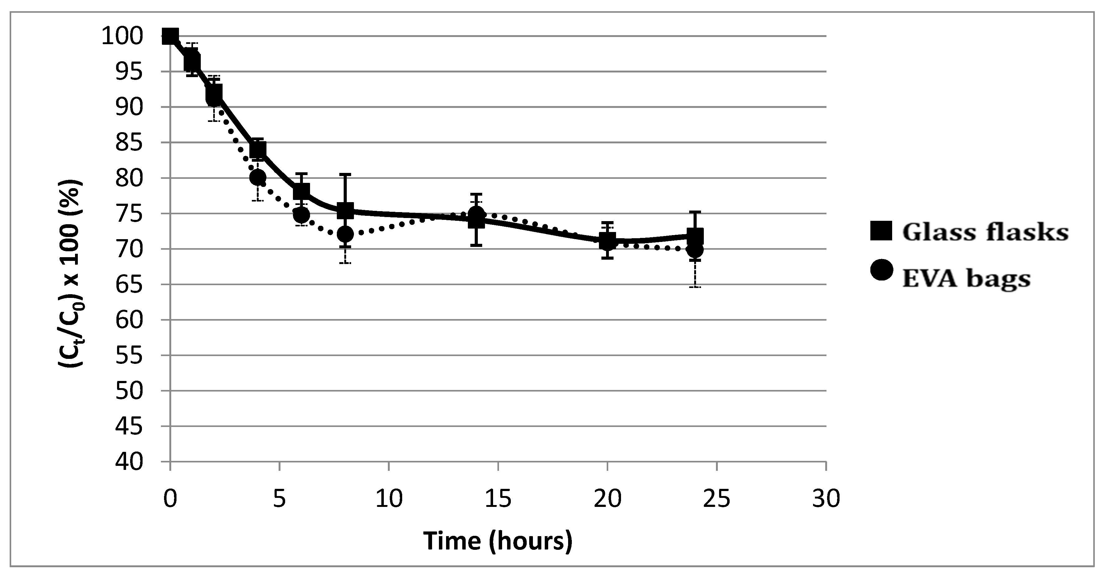 Pharmaceutics 13 00458 g002