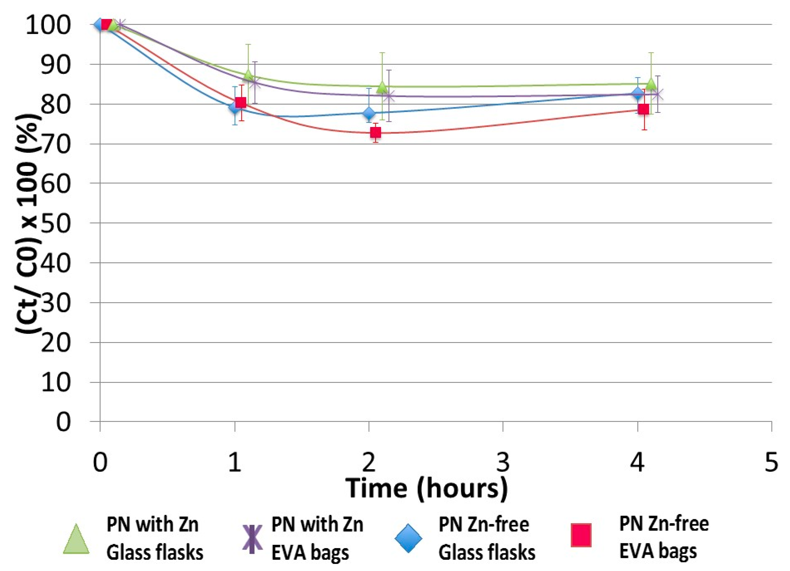 Pharmaceutics 13 00458 g004