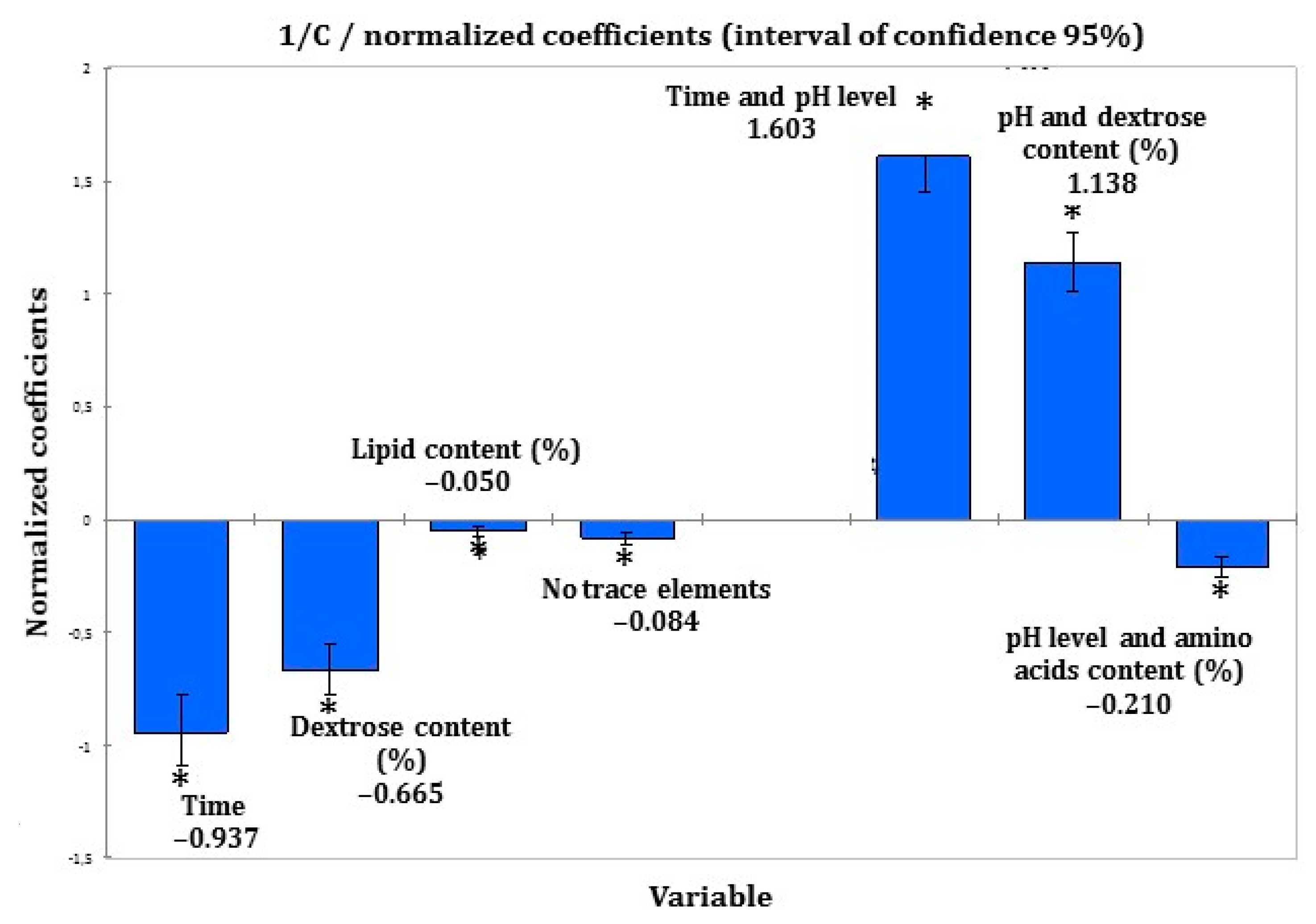 Pharmaceutics 13 00458 g006