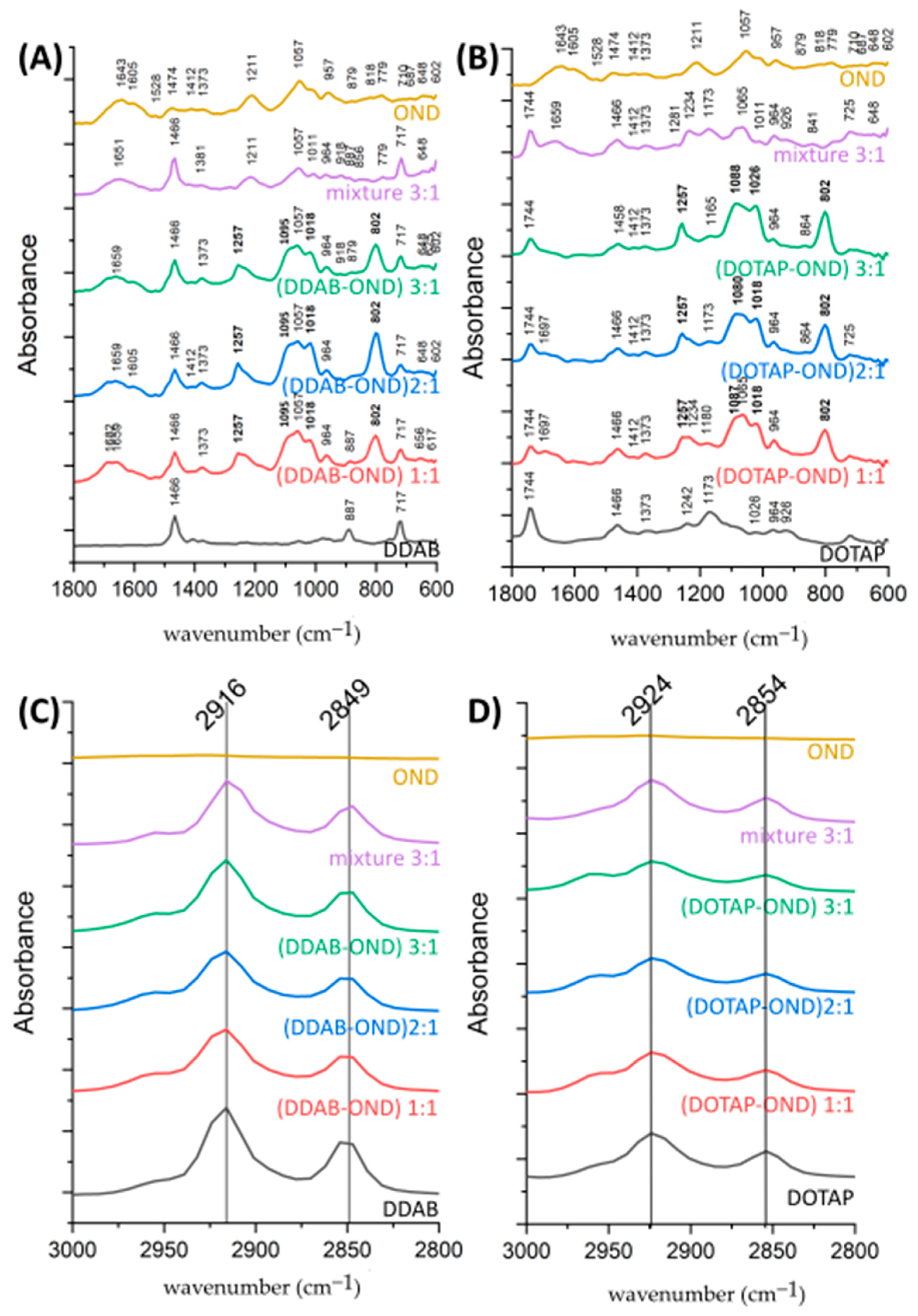 Pharmaceutics 13 00459 g005 Pharmaceutics 13 00459 g005