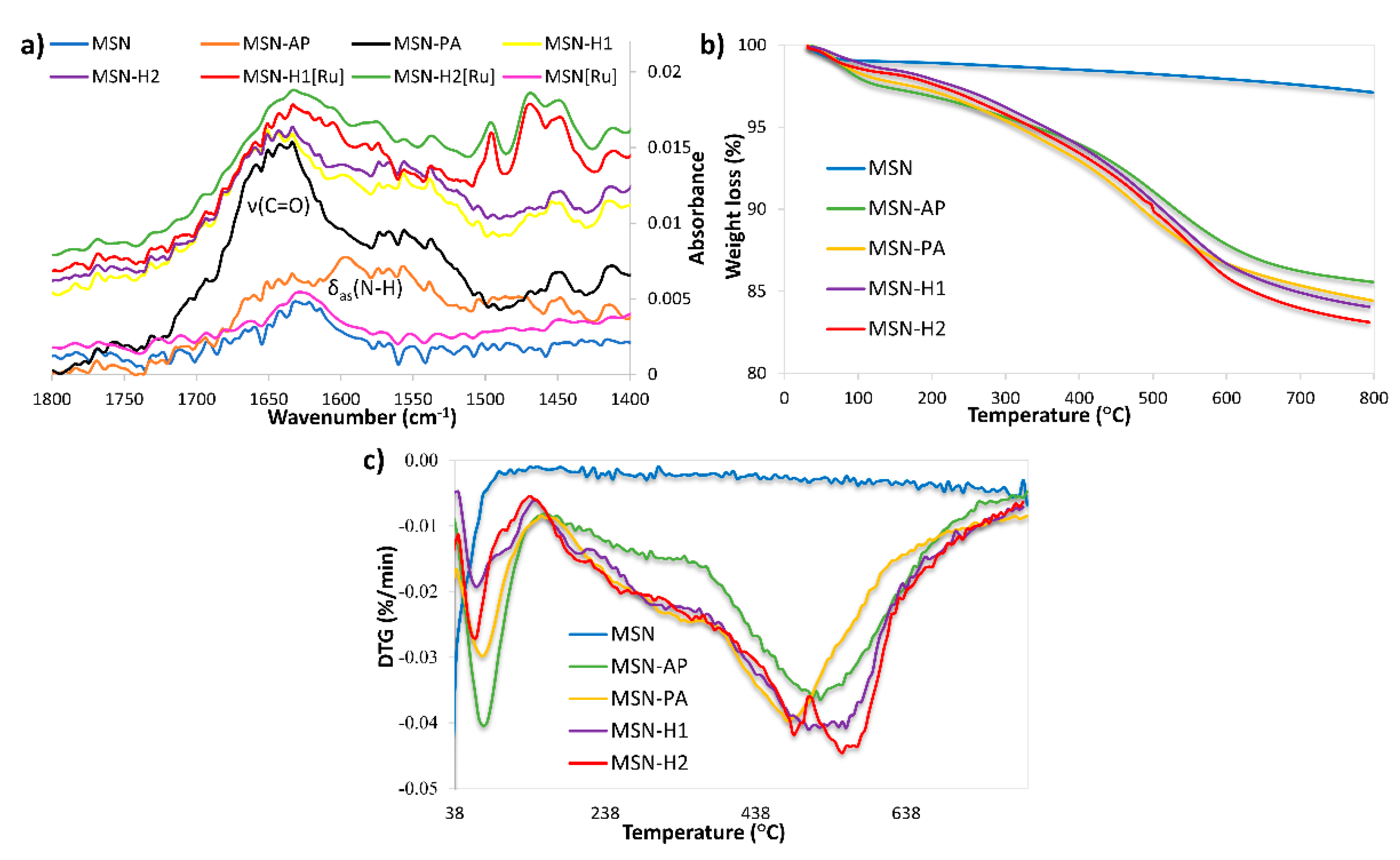 Pharmaceutics 13 00460 g003