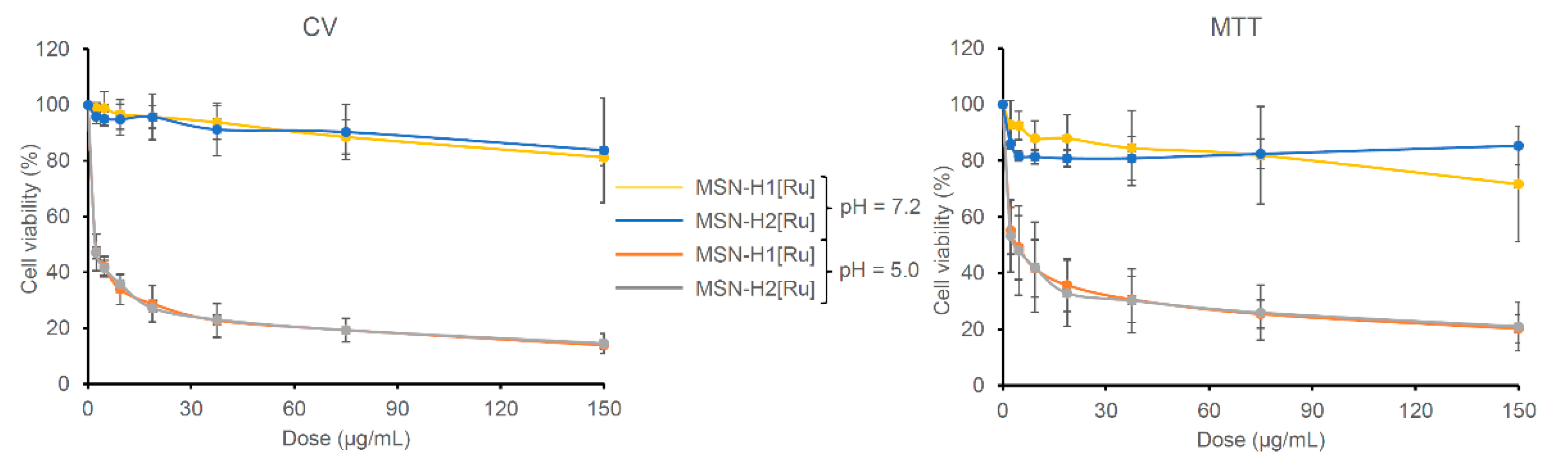 Pharmaceutics 13 00460 g005