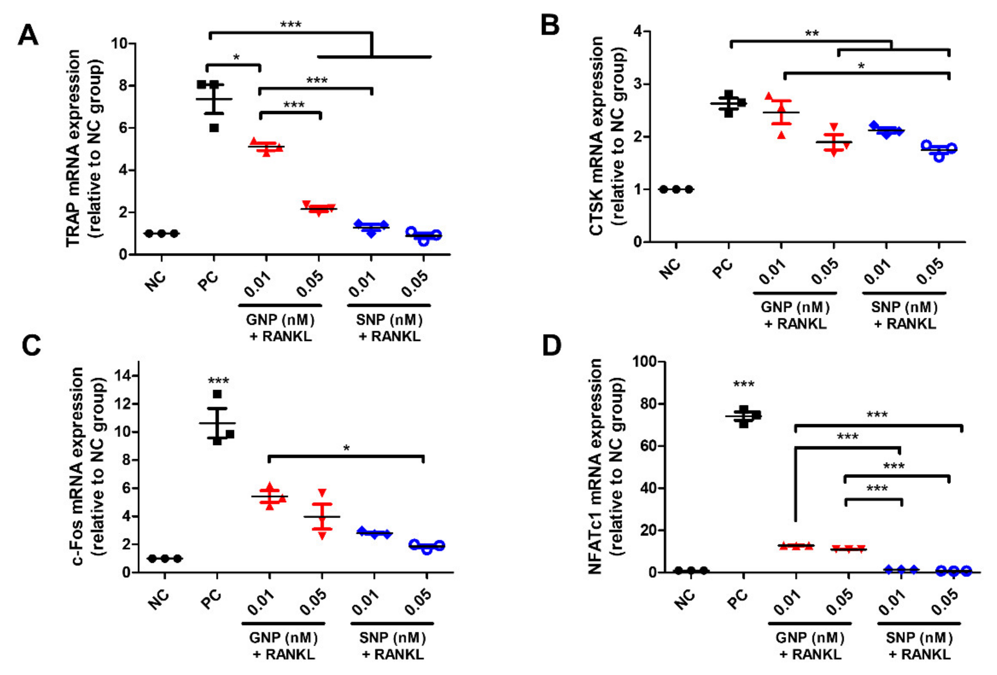 Pharmaceutics 13 00462 g005