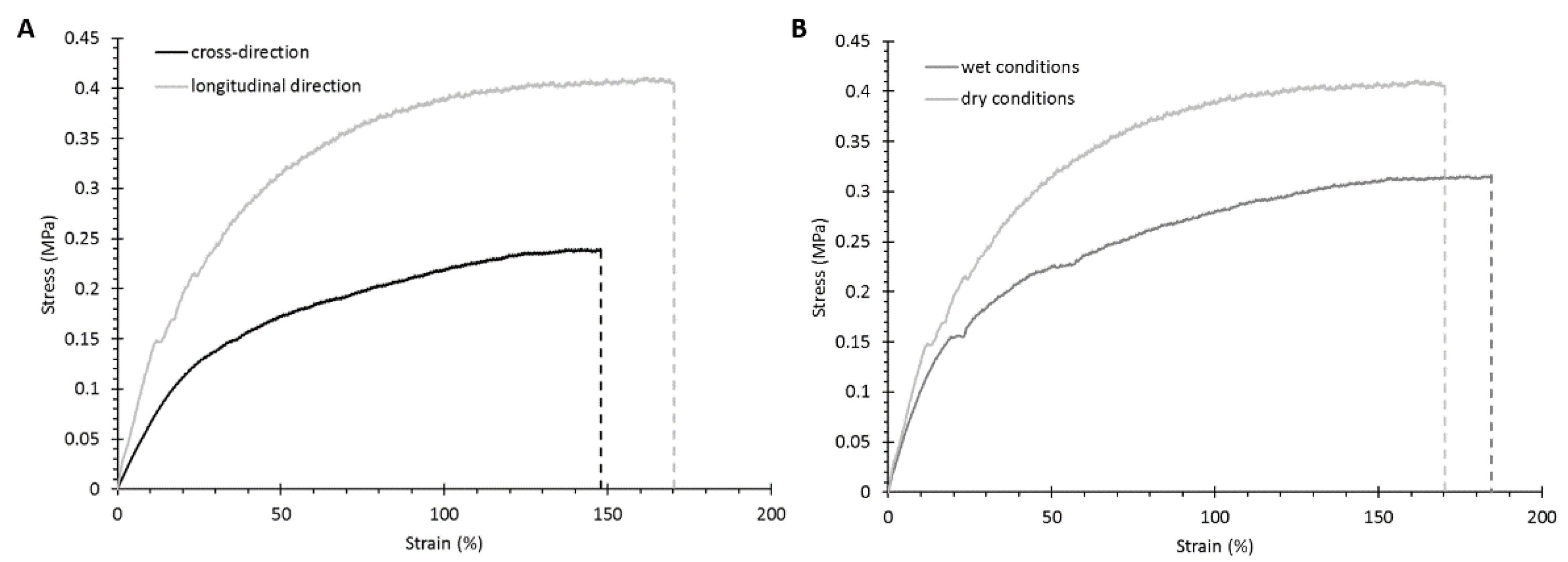 Pharmaceutics 13 00464 g005