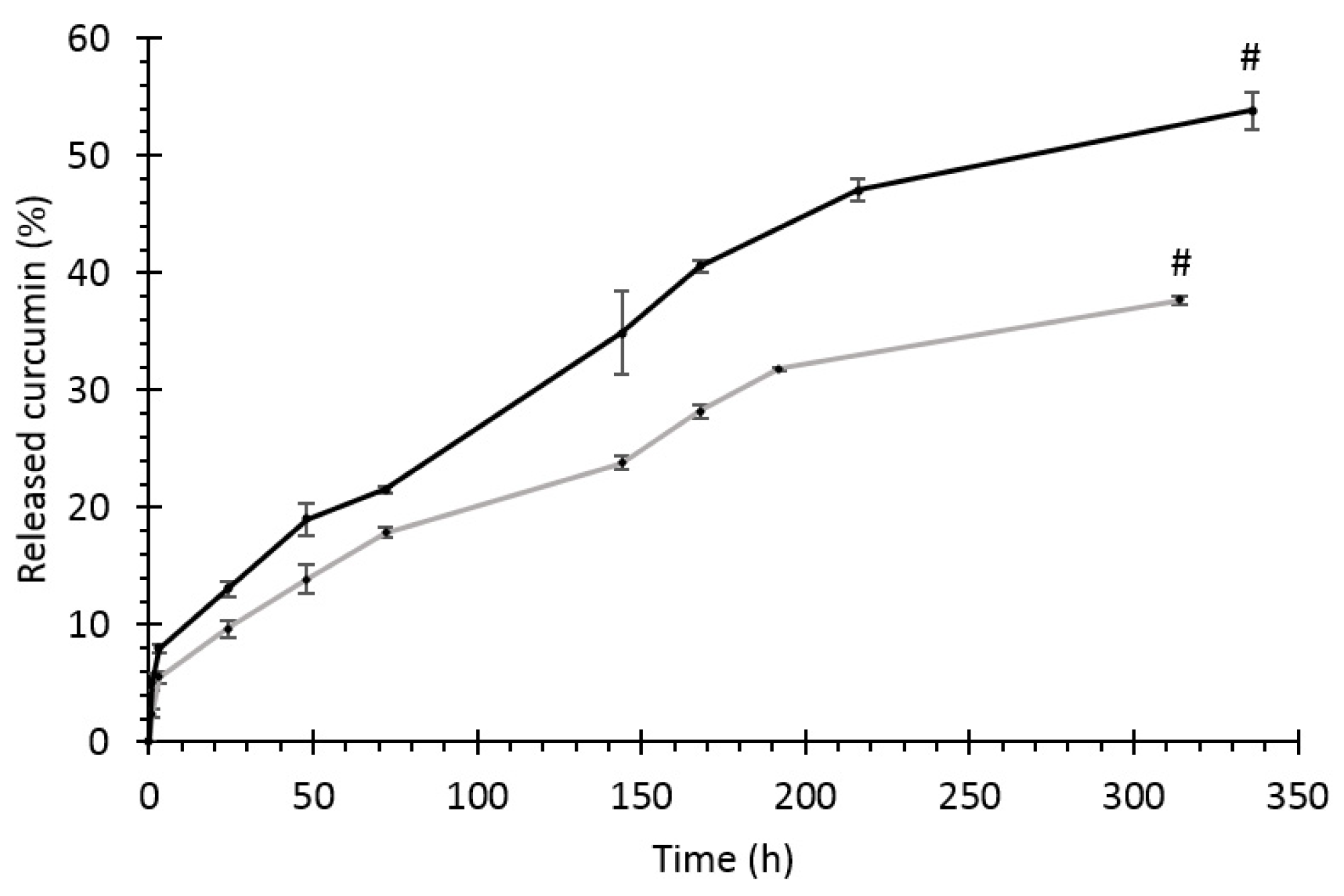 Pharmaceutics 13 00464 g011