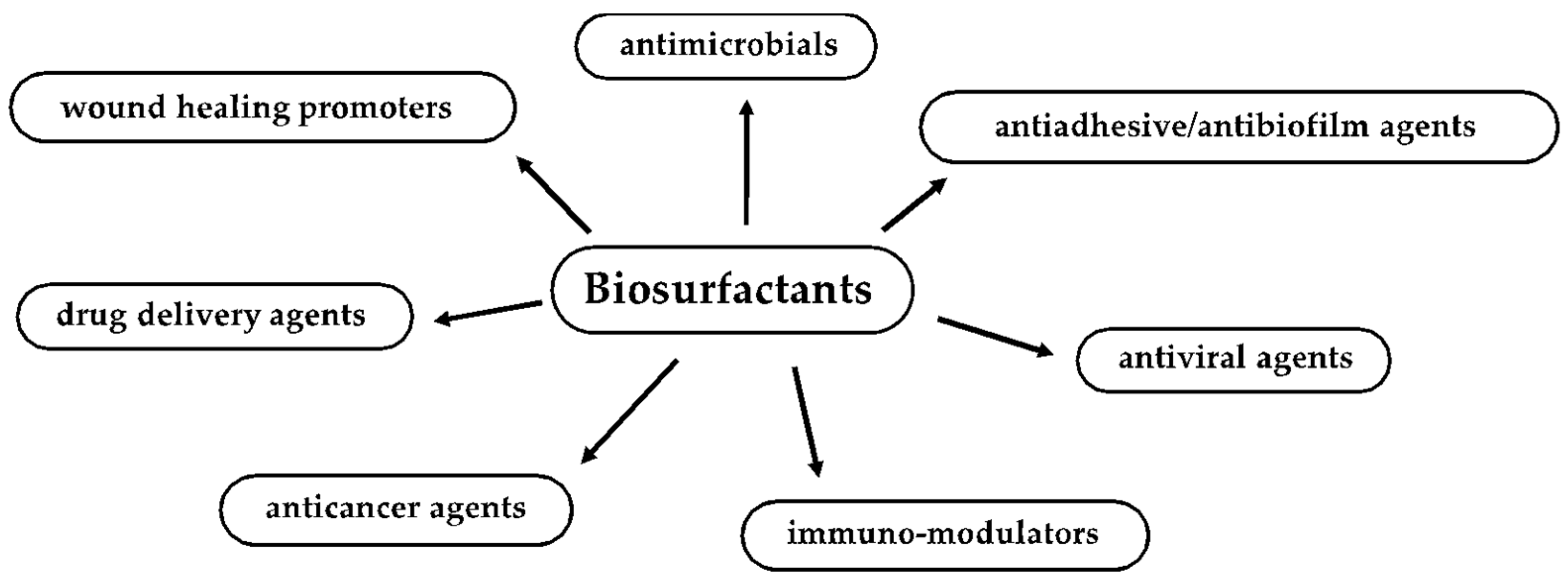 Pharmaceutics 13 00466 g001 Pharmaceutics 13 00466 g001