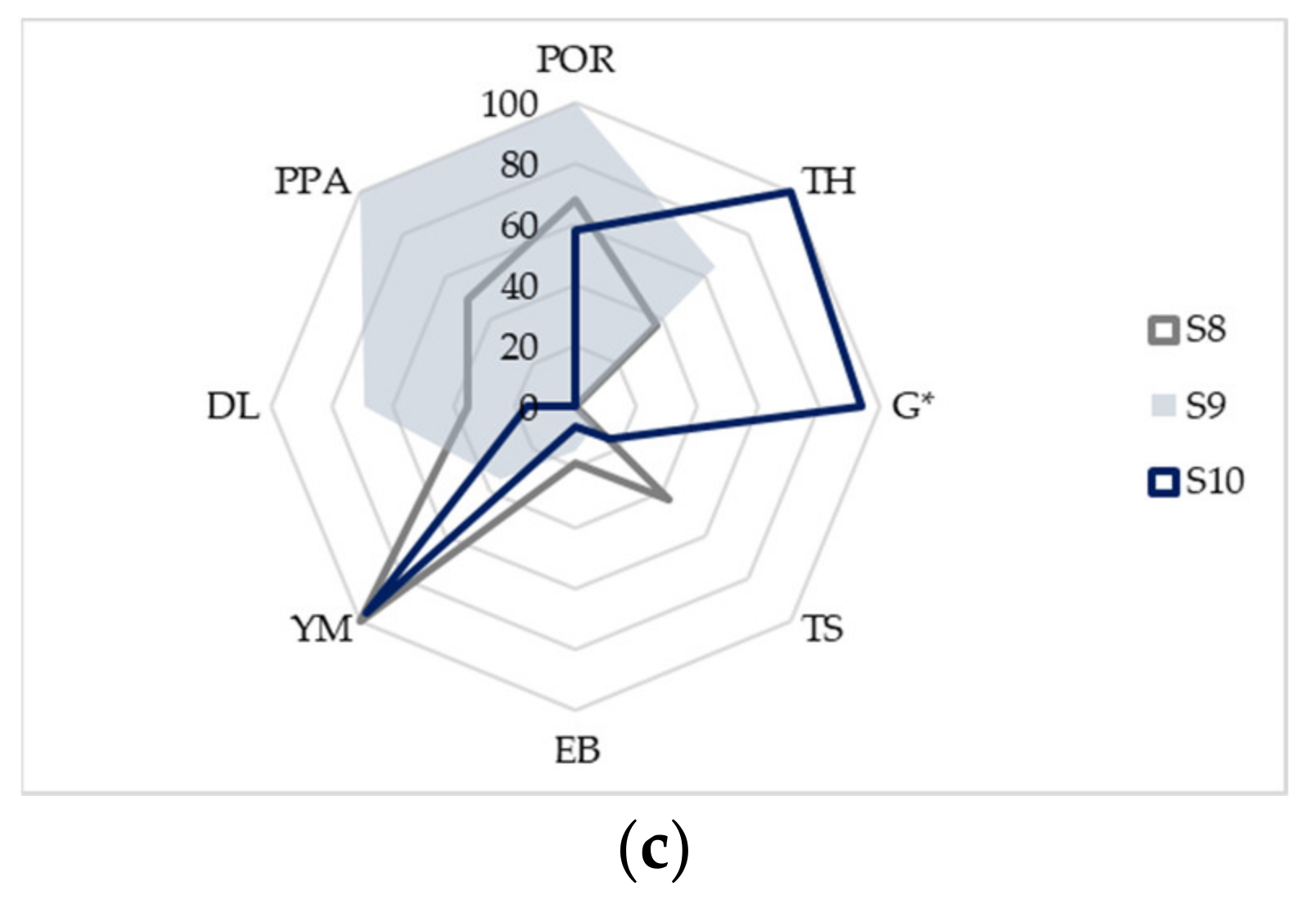 Pharmaceutics 13 00468 g005b