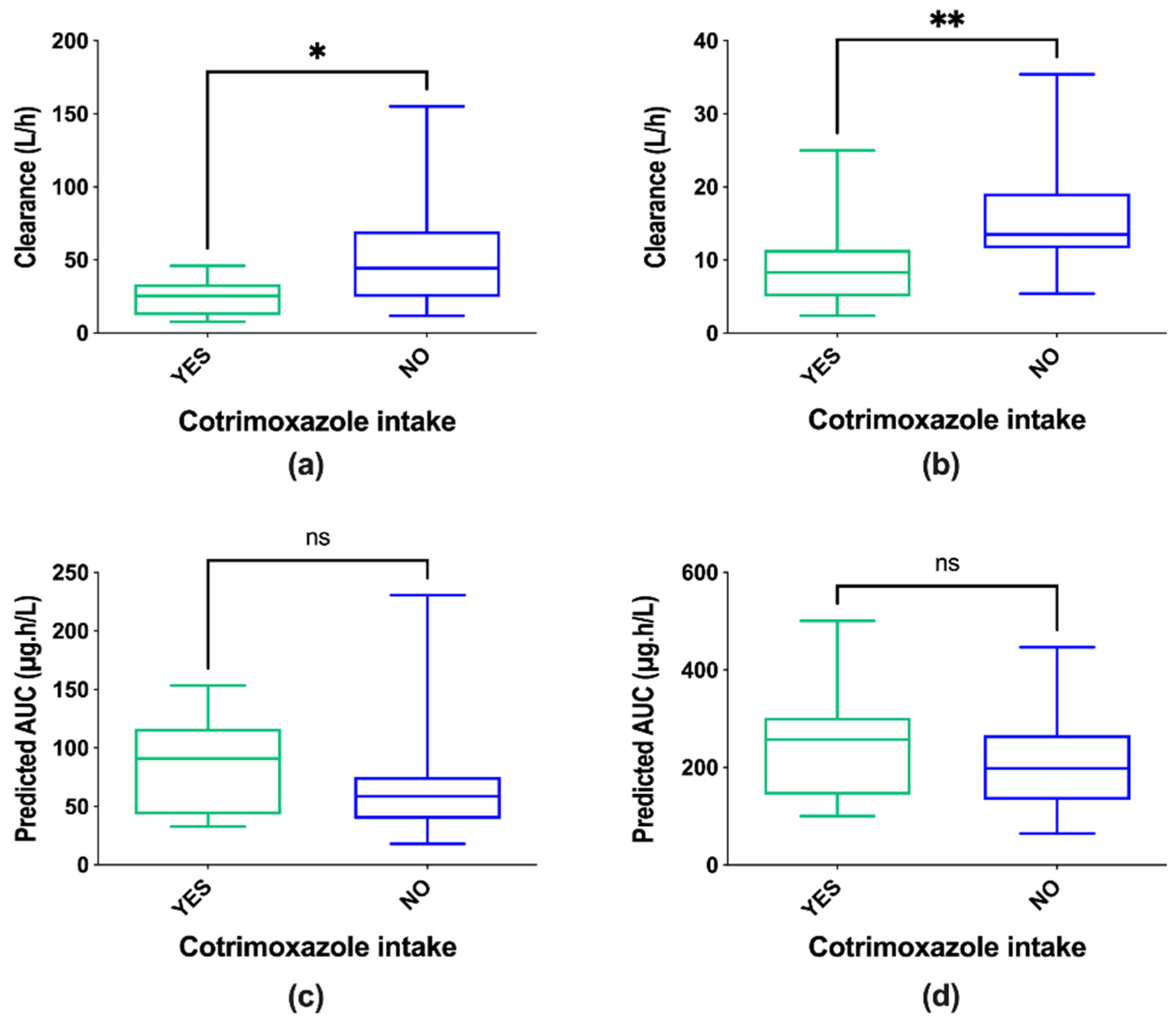 Pharmaceutics 13 00470 g002