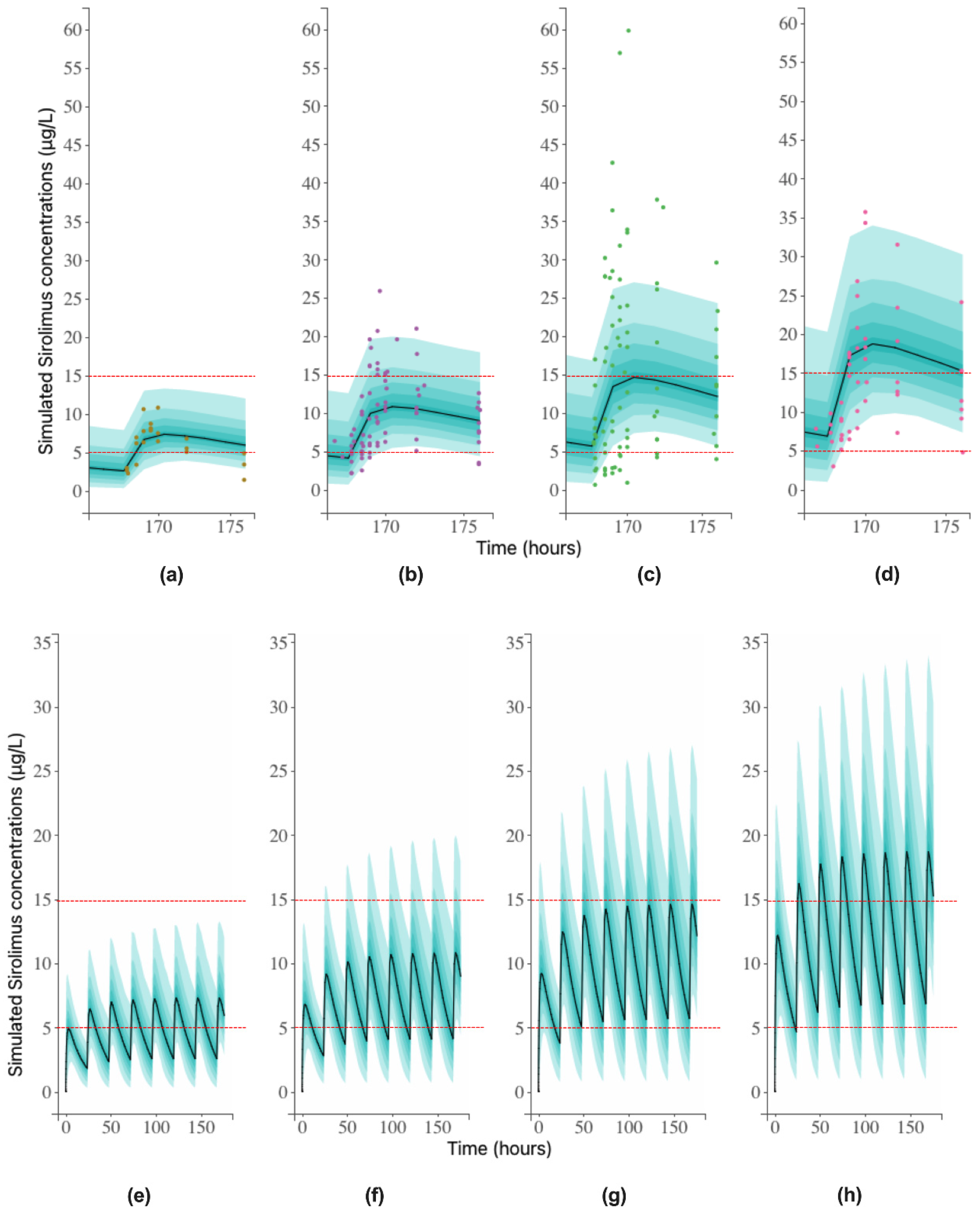 Pharmaceutics 13 00470 g004