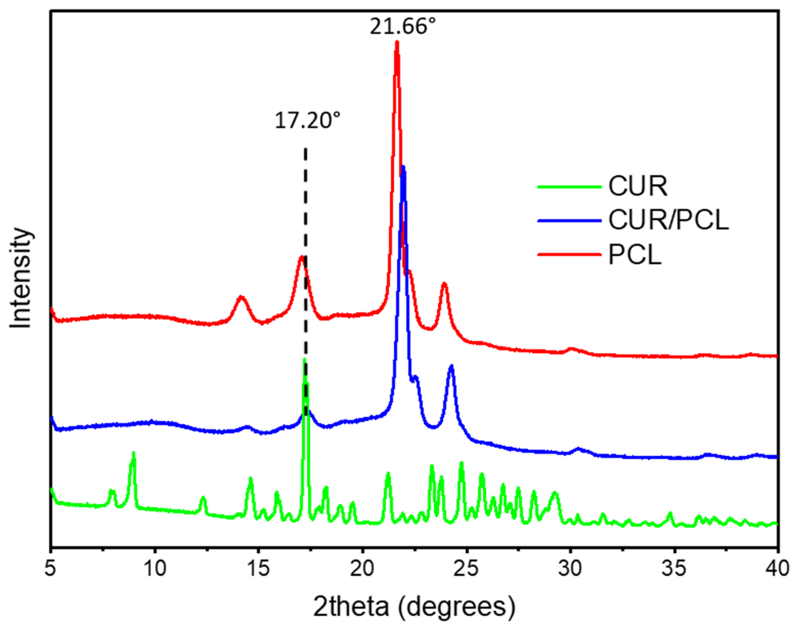 Pharmaceutics 13 00471 g006