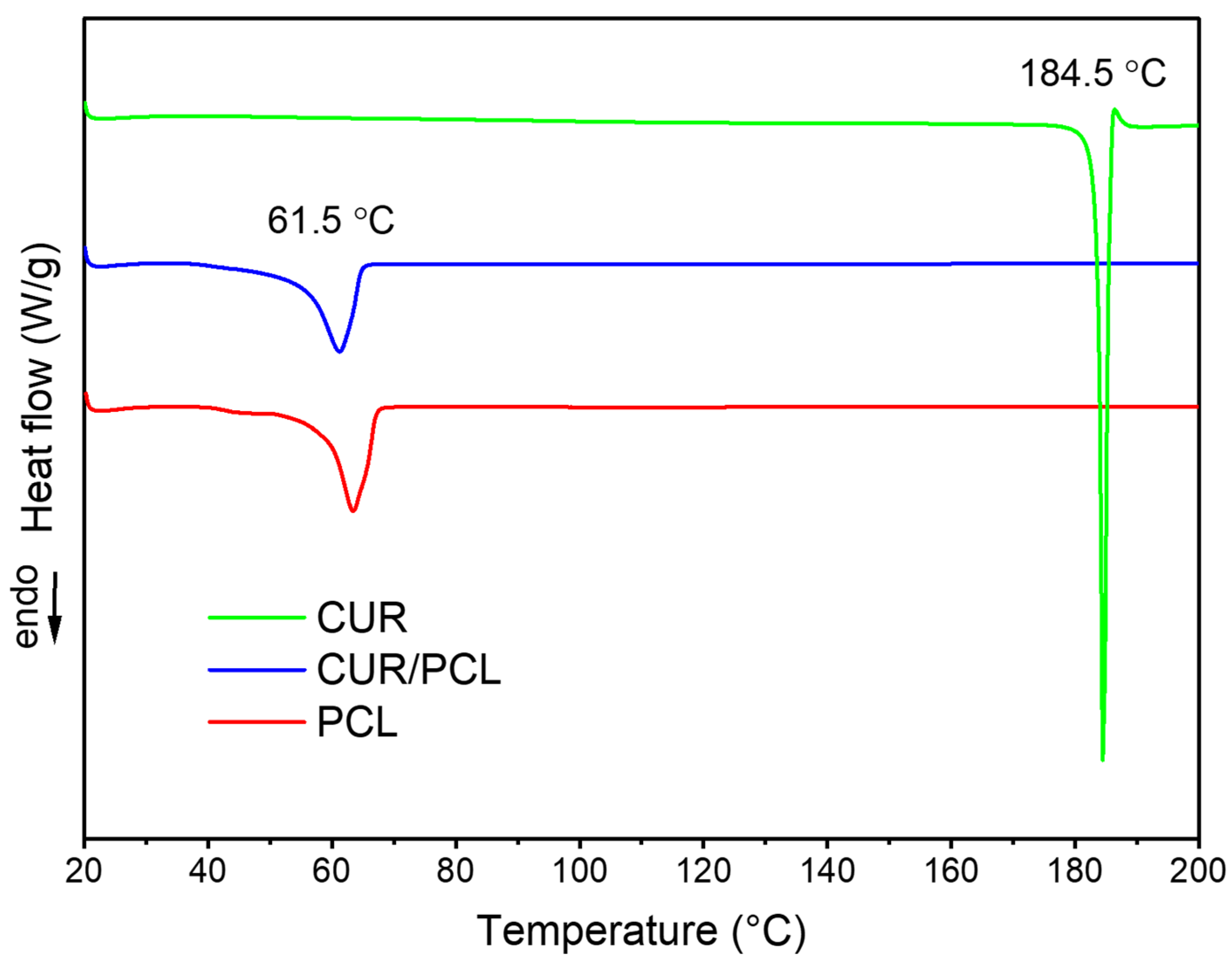 Pharmaceutics 13 00471 g007