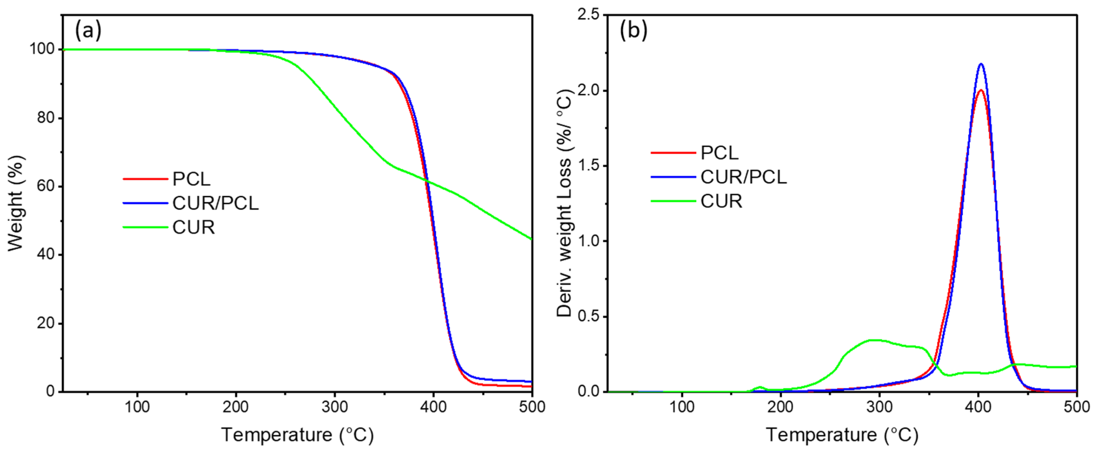 Pharmaceutics 13 00471 g008