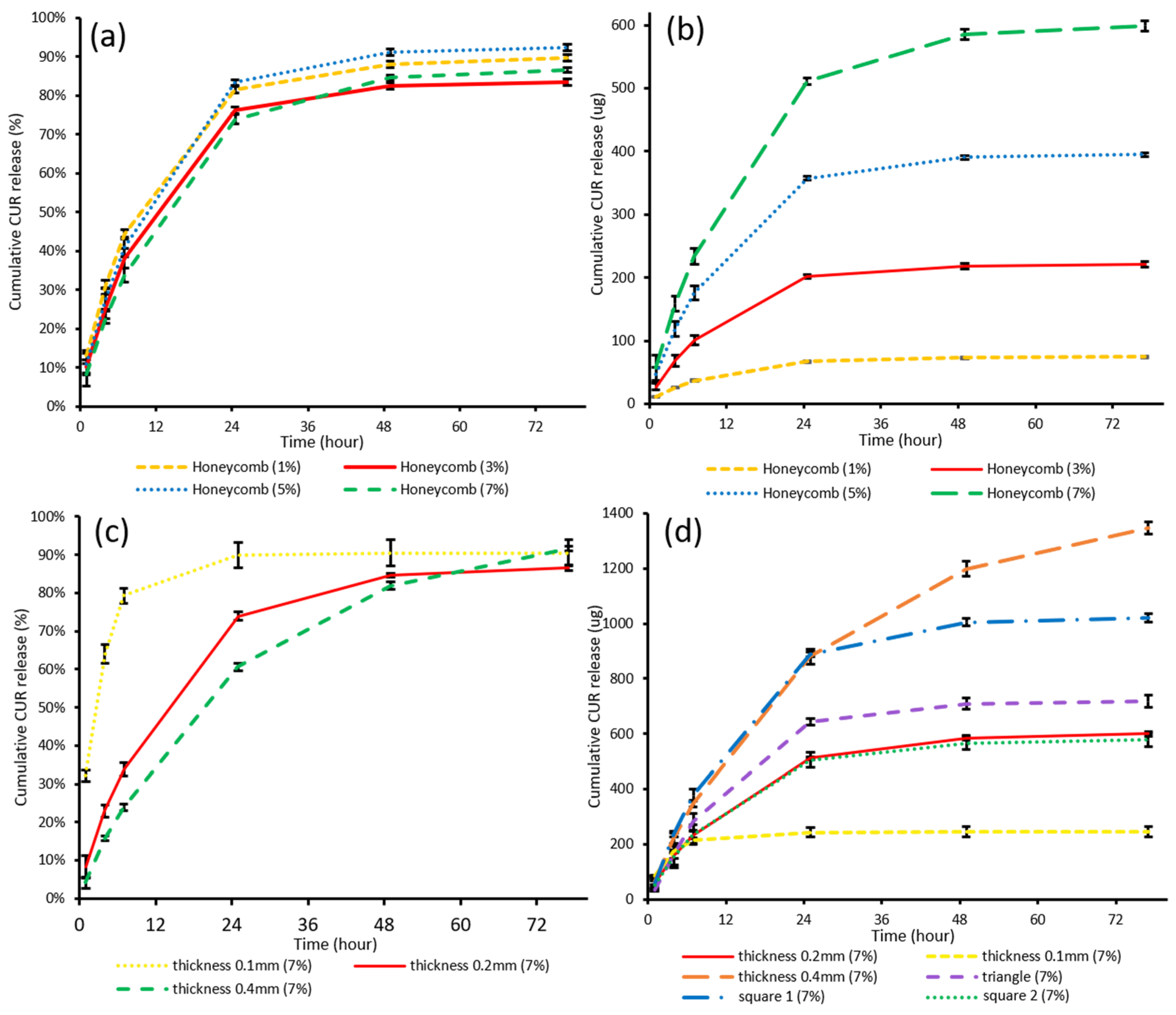 Pharmaceutics 13 00471 g011
