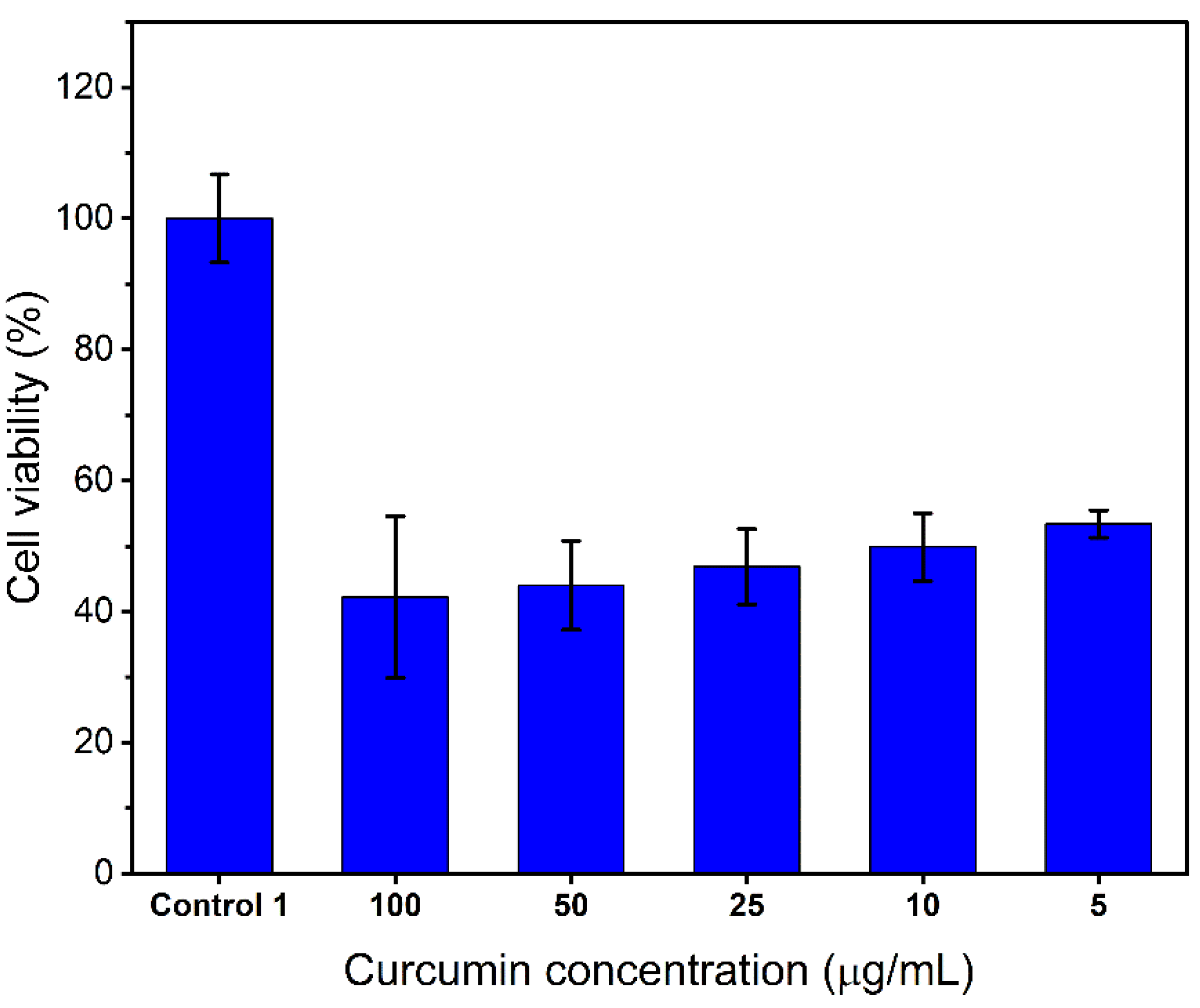 Pharmaceutics 13 00471 g013