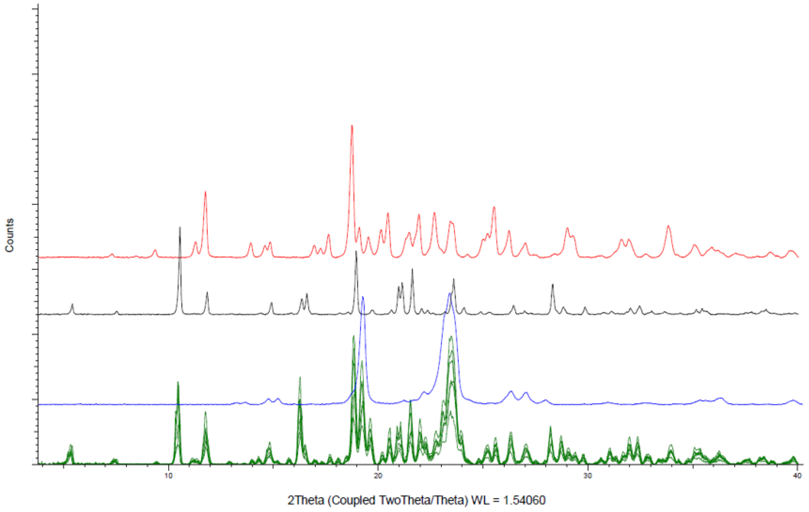 Pharmaceutics 13 00472 g002