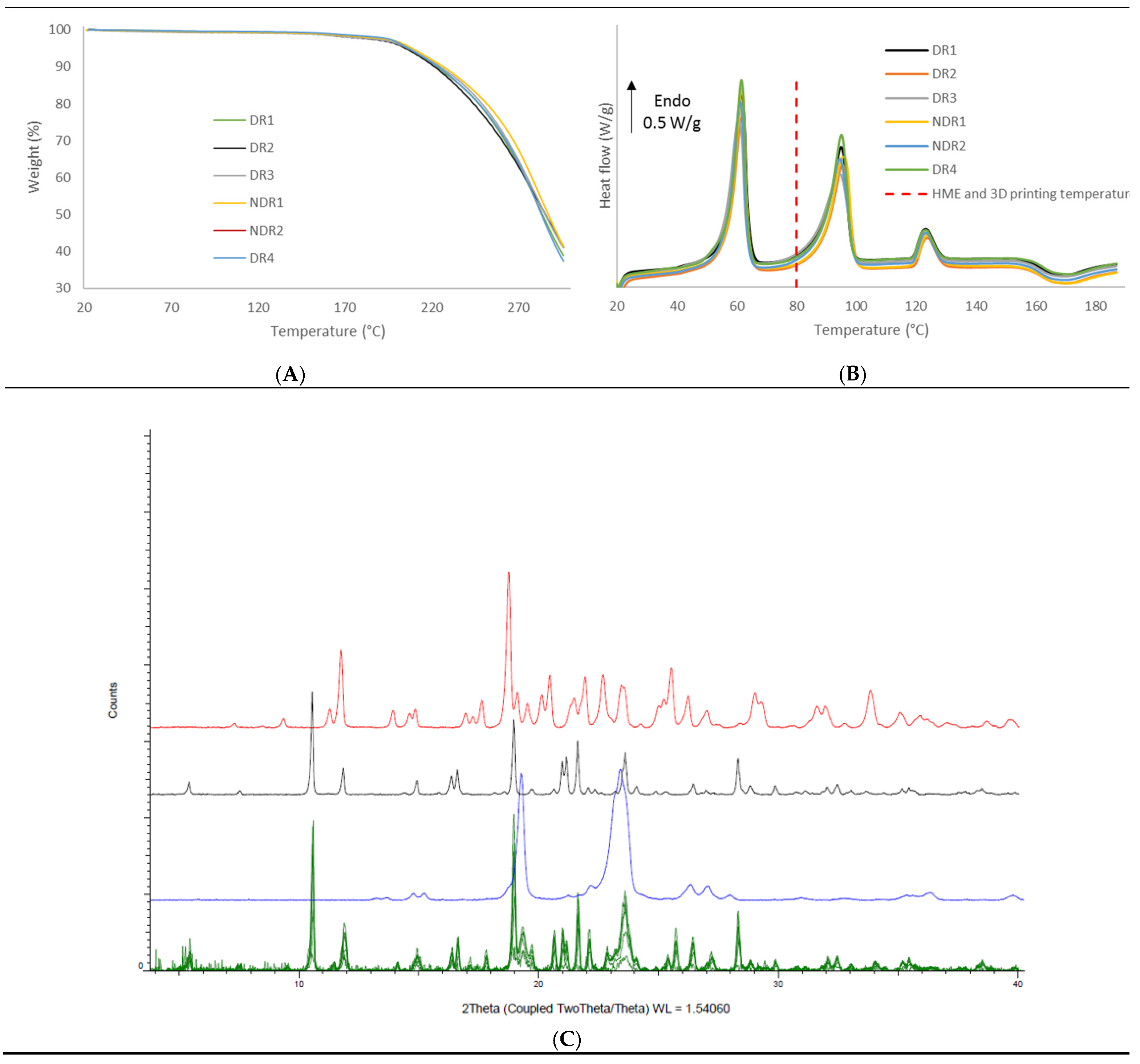 Pharmaceutics 13 00472 g007