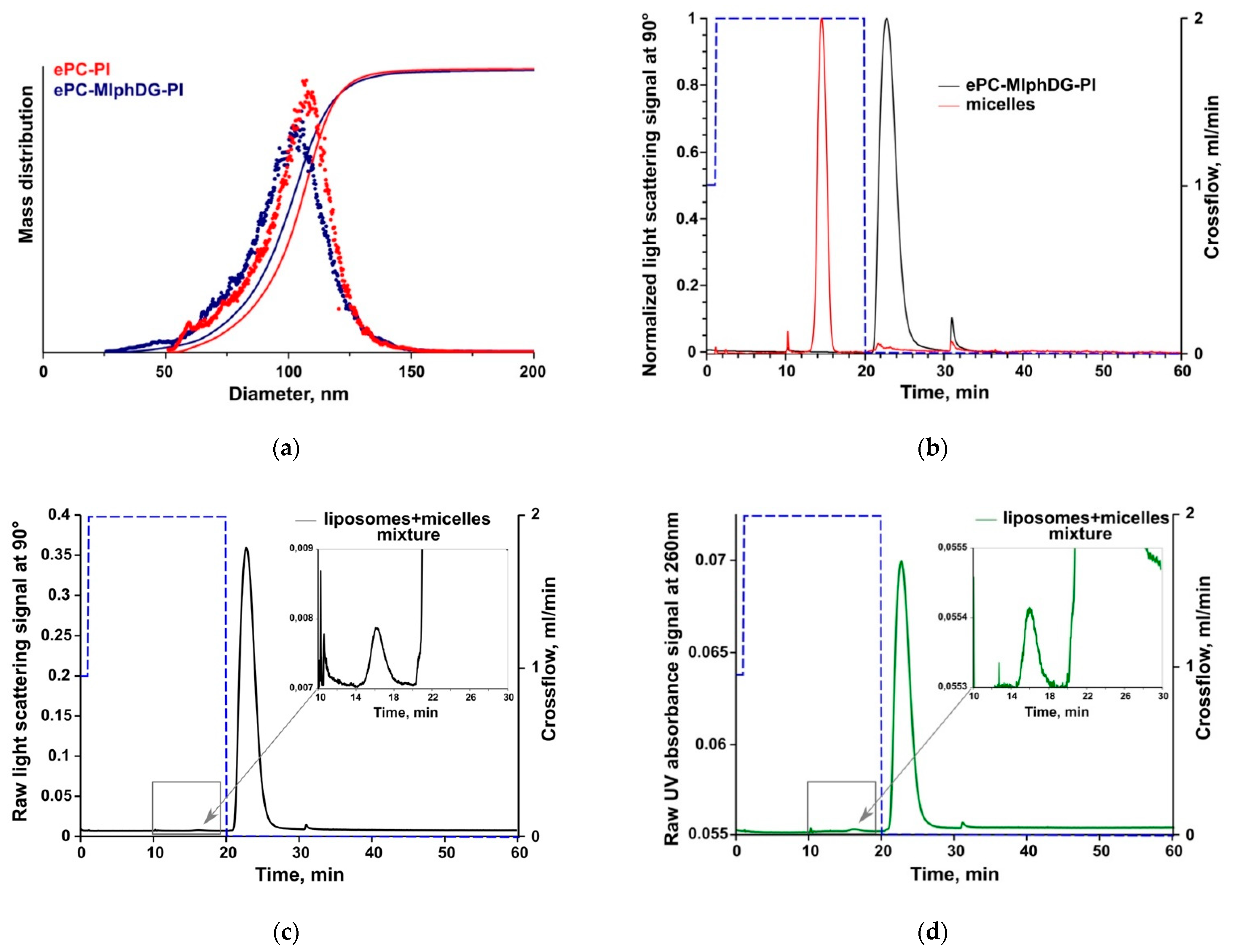 Pharmaceutics 13 00473 g008
