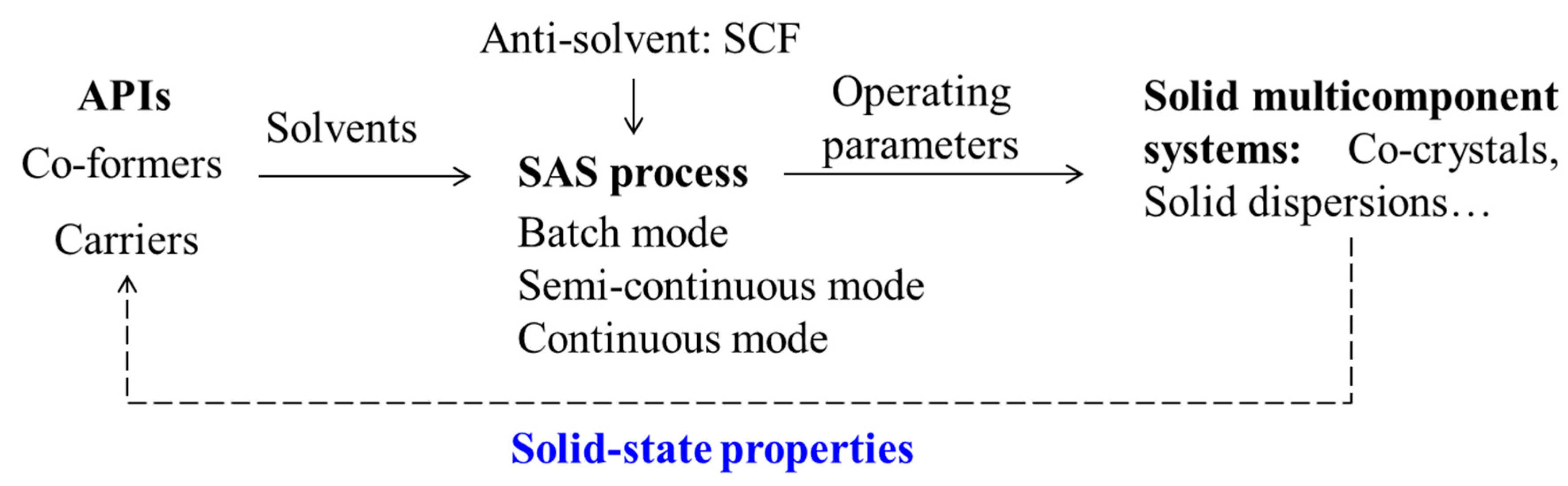 Pharmaceutics 13 00475 g001