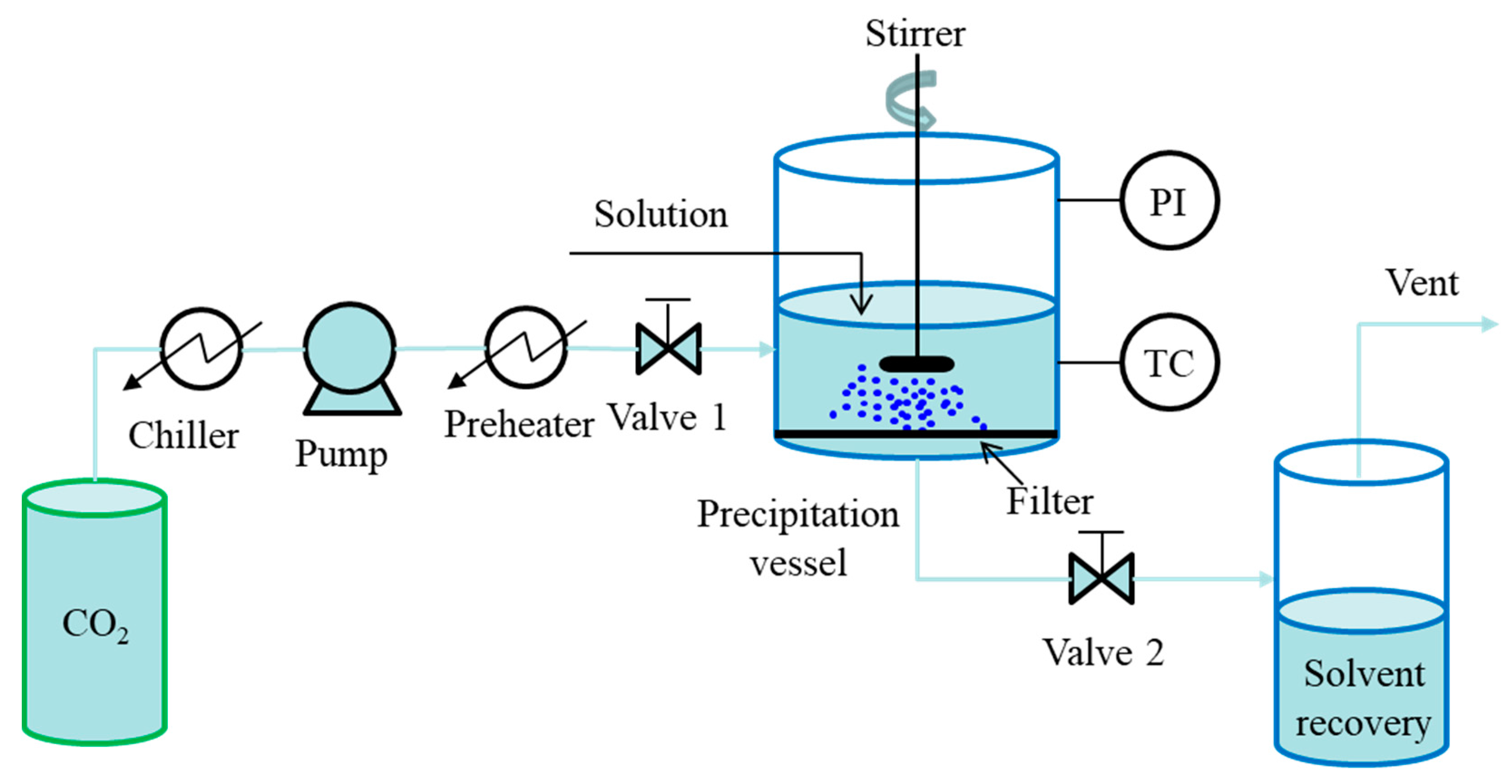 Pharmaceutics 13 00475 g002