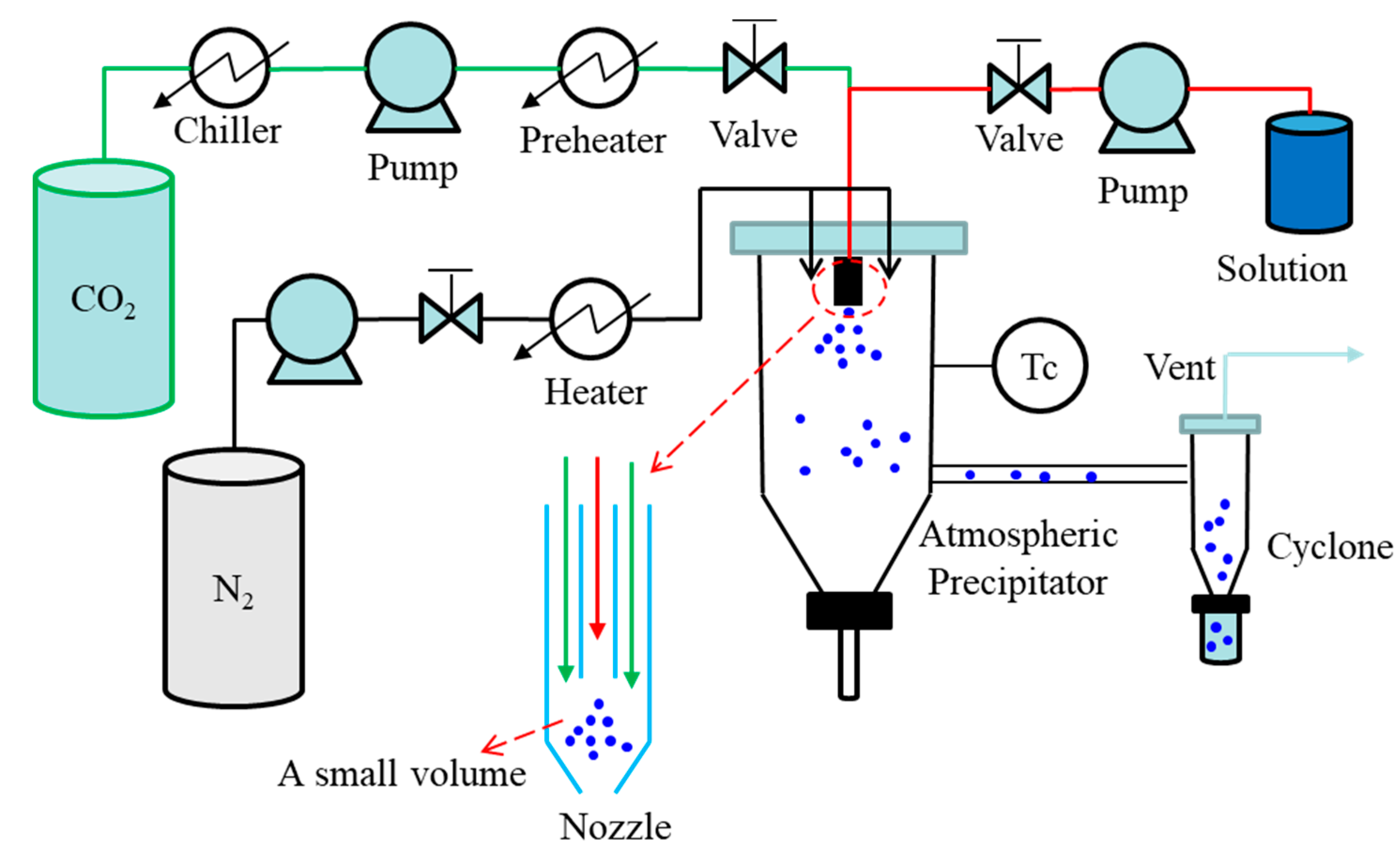 Pharmaceutics 13 00475 g004